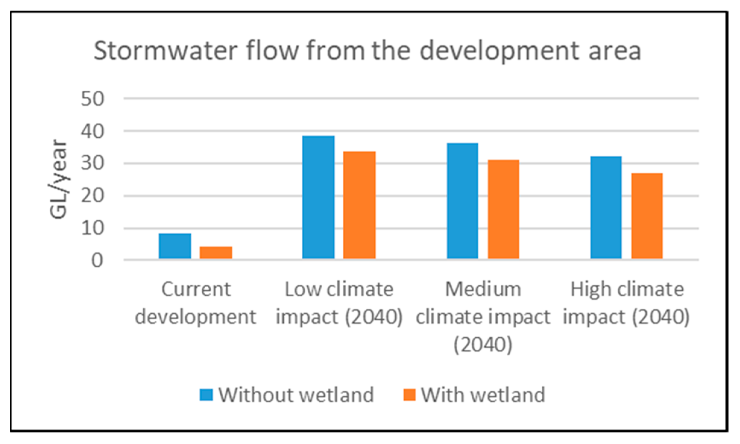 Water 15 02093 g006 Water 15 02093 g006