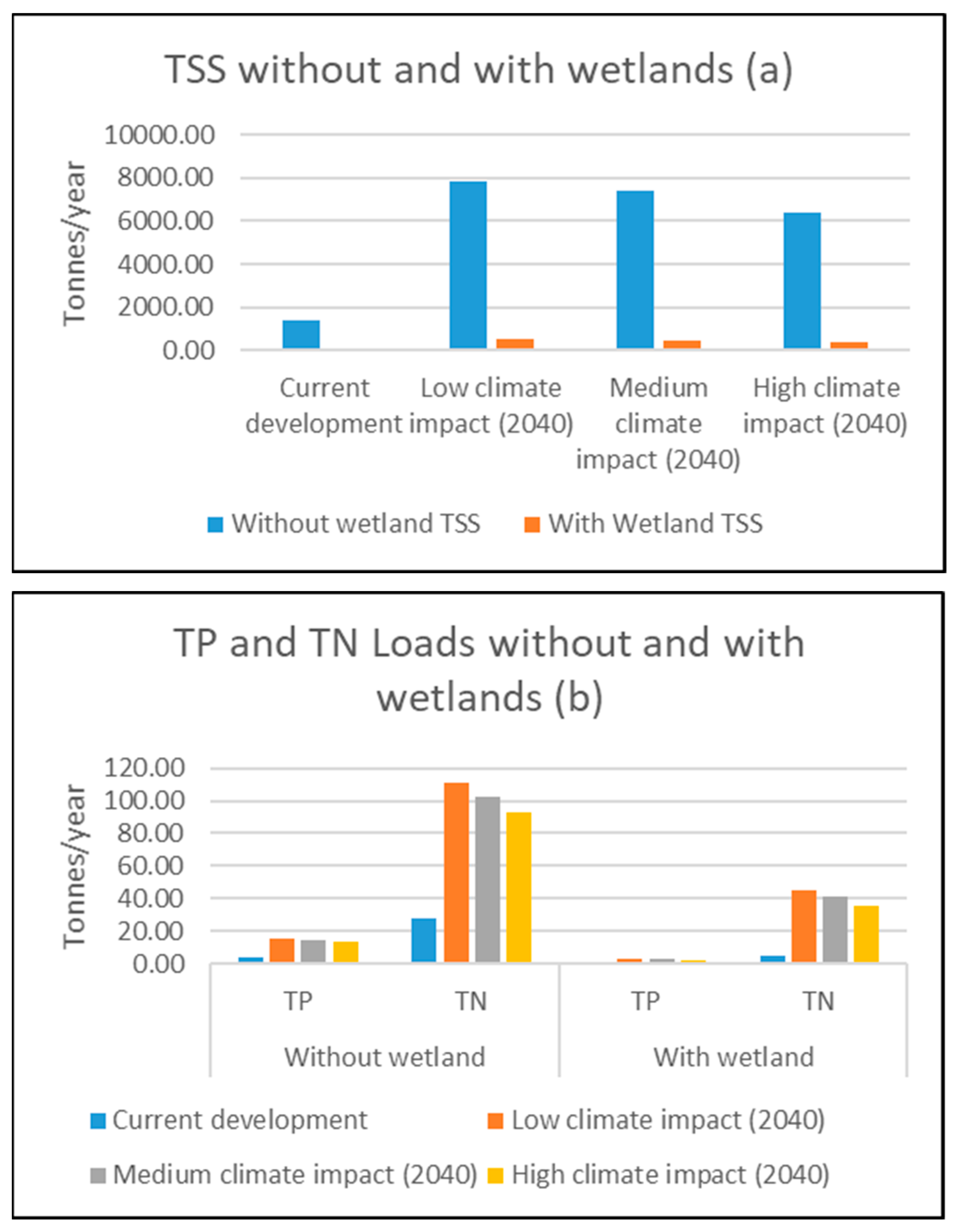 Water 15 02093 g007 Water 15 02093 g007