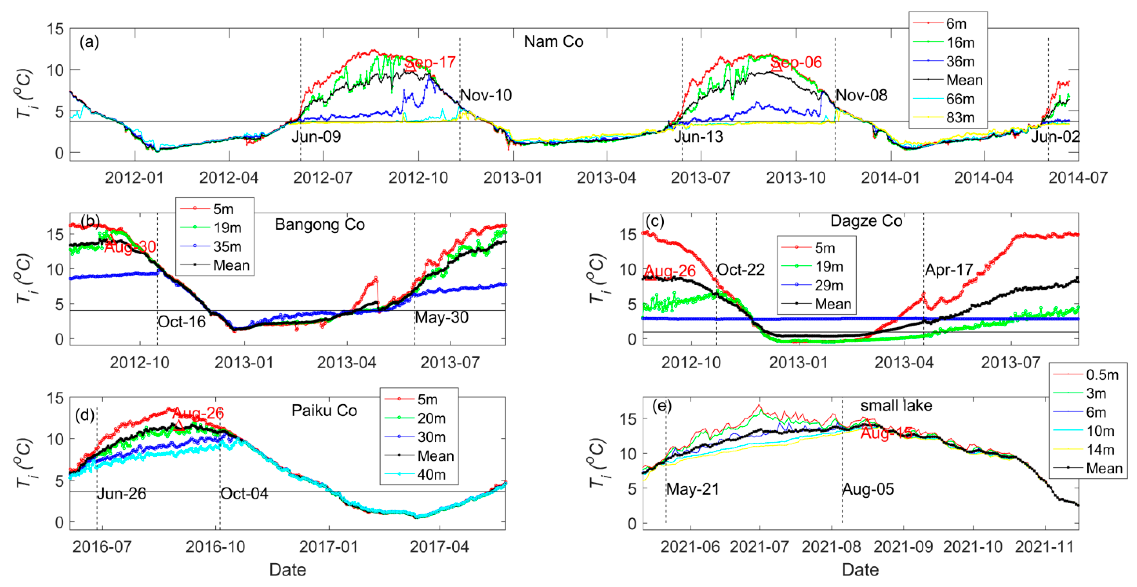 Water 15 02094 g003 Water 15 02094 g003