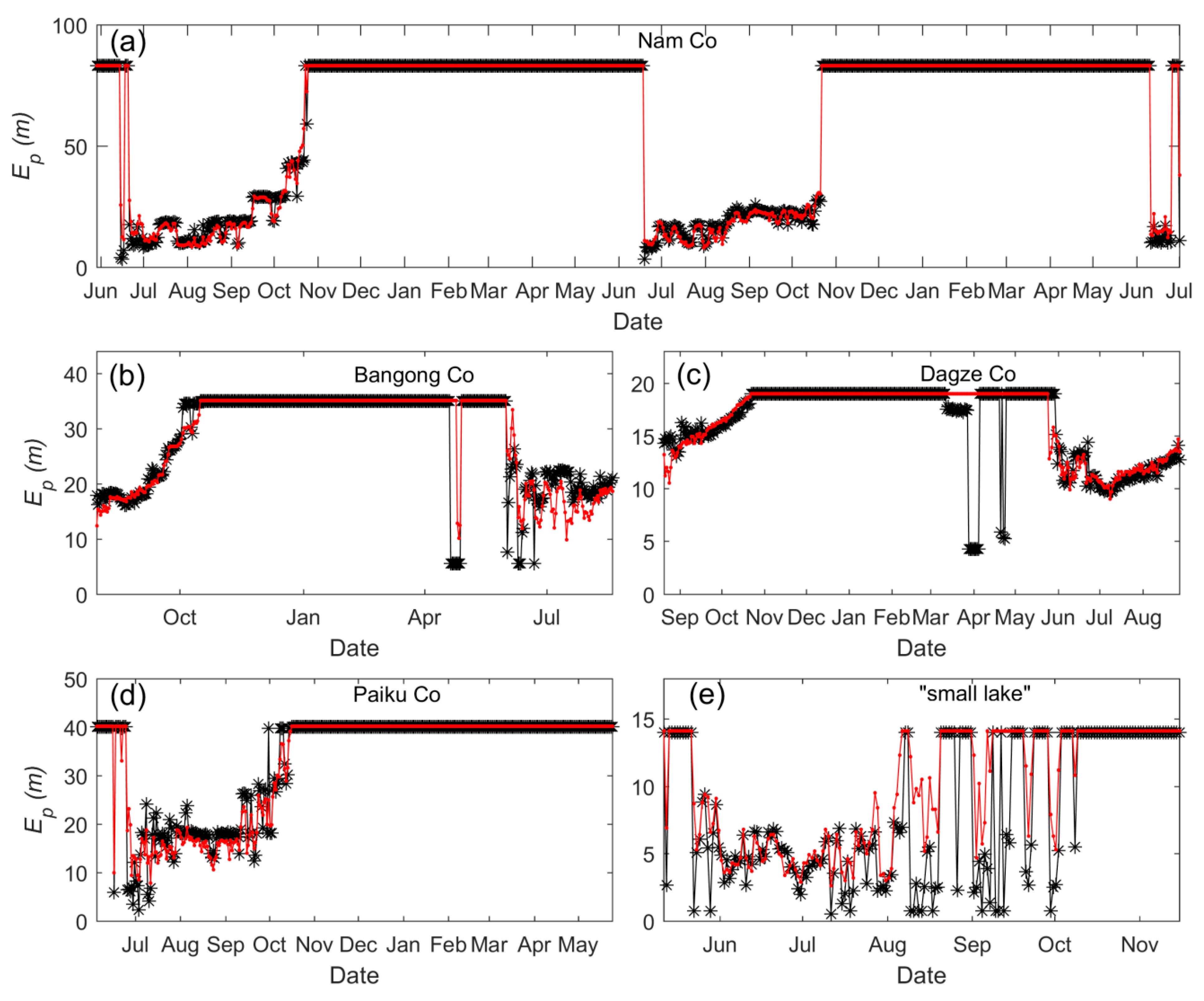 Water 15 02094 g006 Water 15 02094 g006
