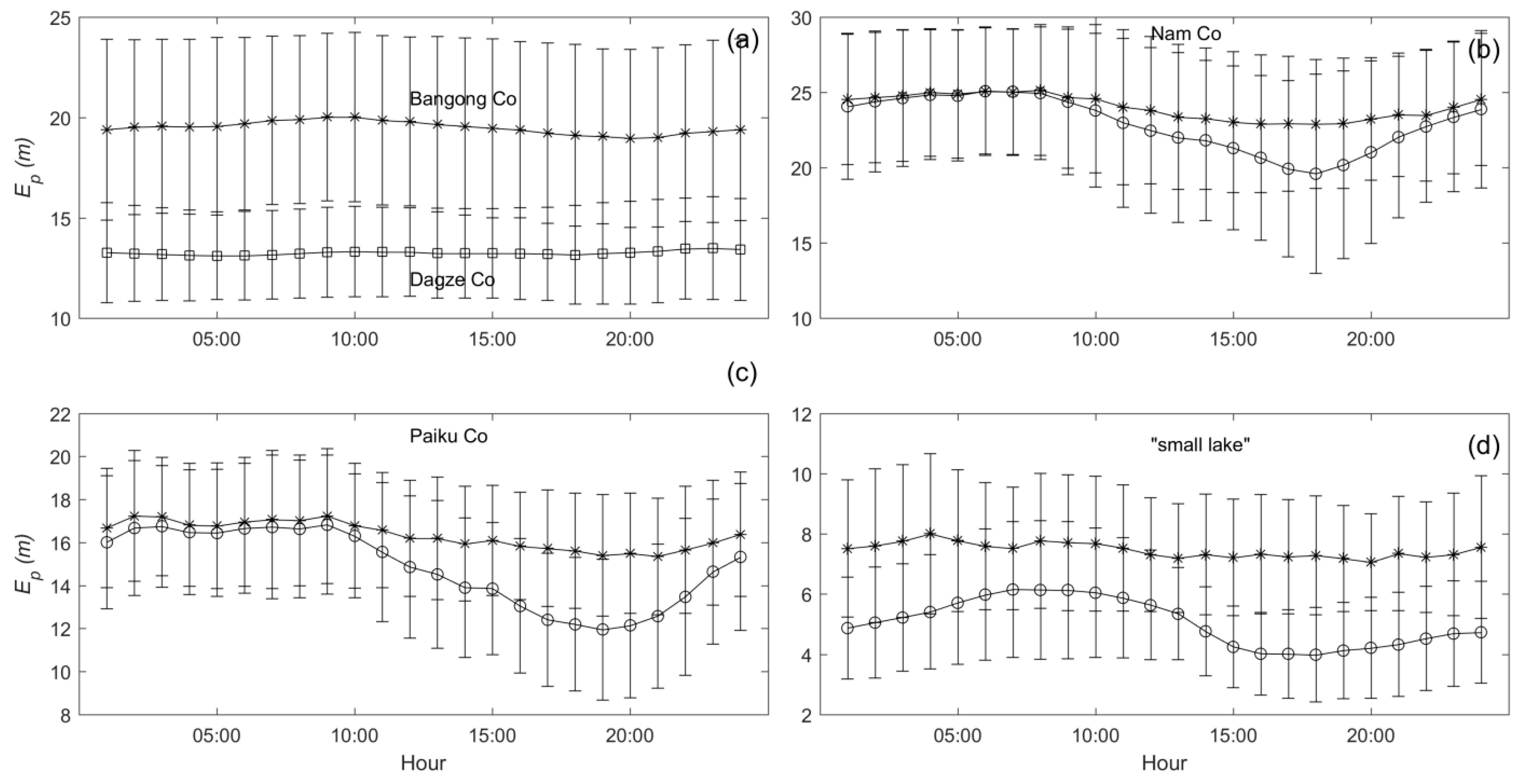 Water 15 02094 g007 Water 15 02094 g007