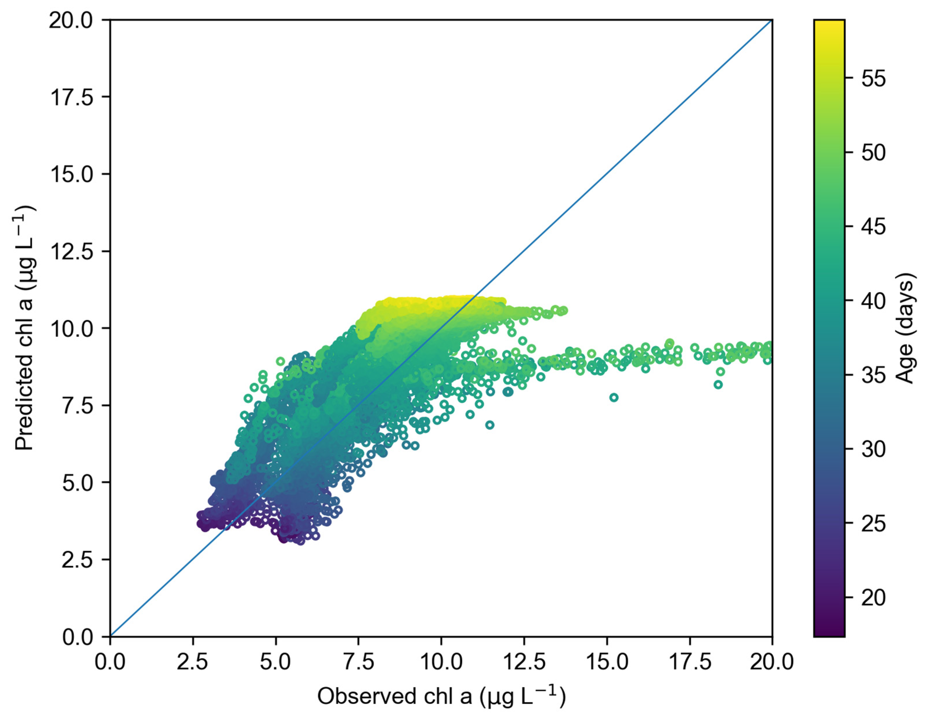 Water 15 02097 g007 Water 15 02097 g007