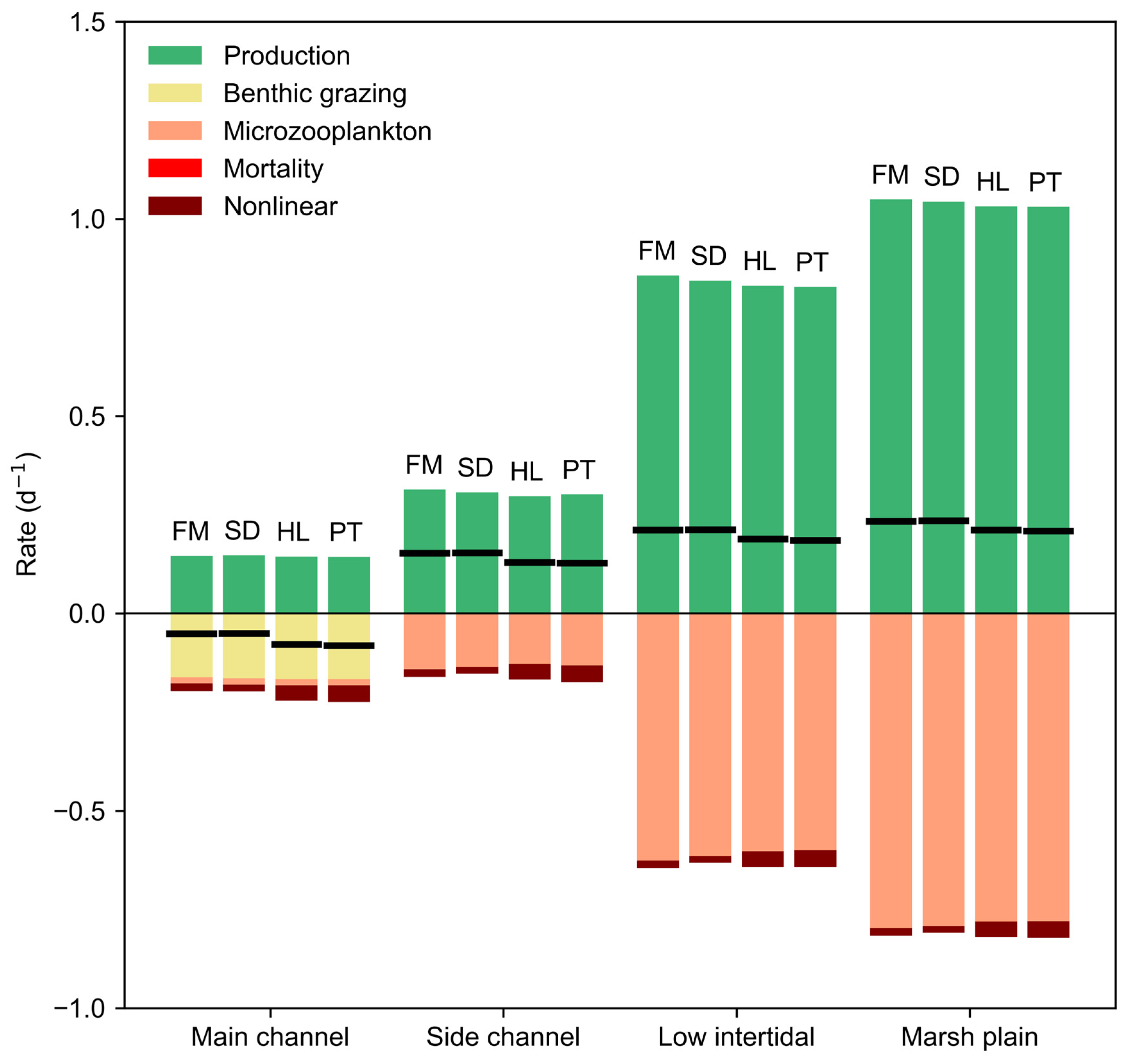 Water 15 02097 g010 Water 15 02097 g010