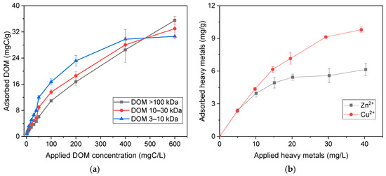 Adsorption of Heavy Metals and Biocides from Building Runoff onto ...
