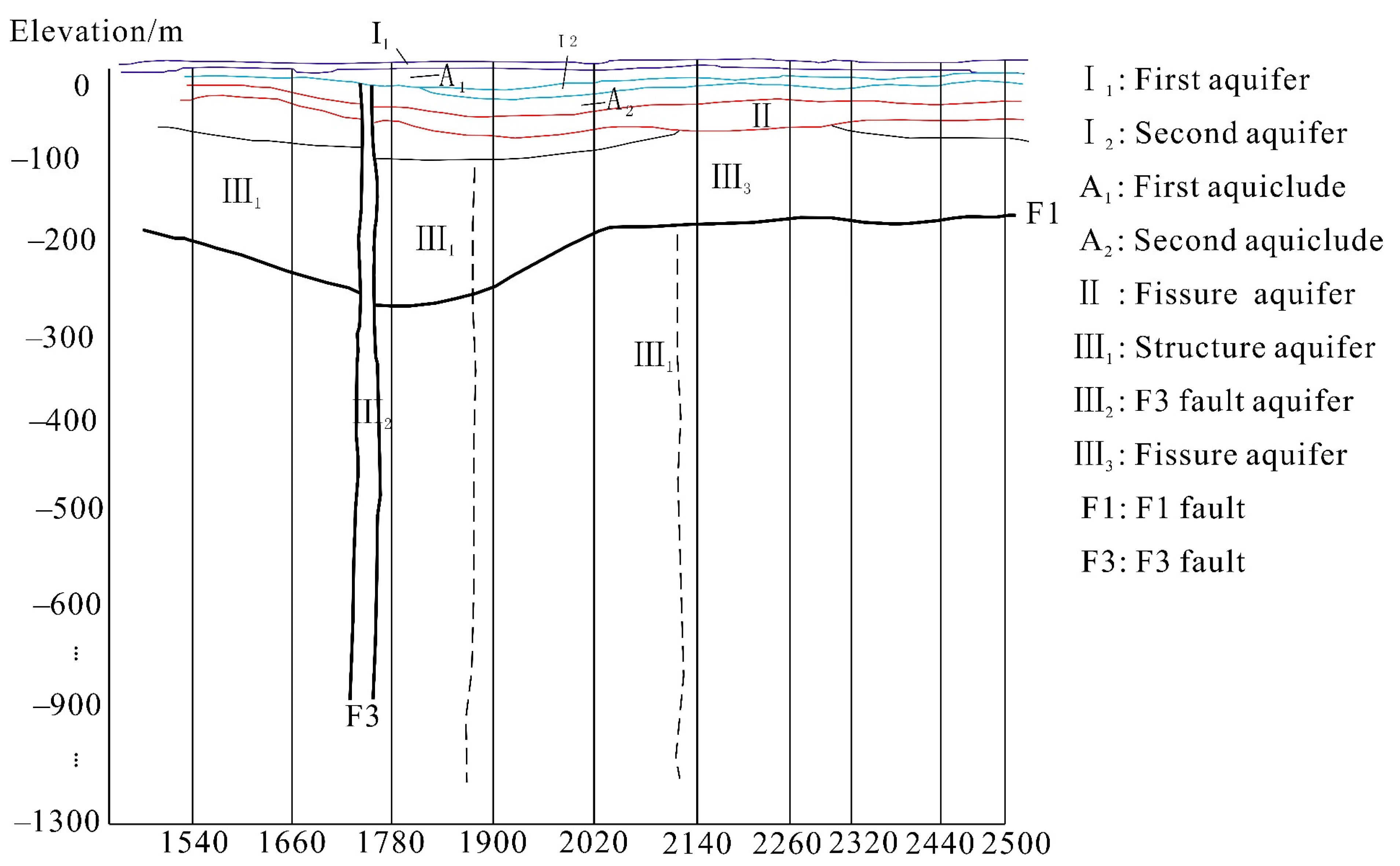 Water 15 02105 g002 Water 15 02105 g002