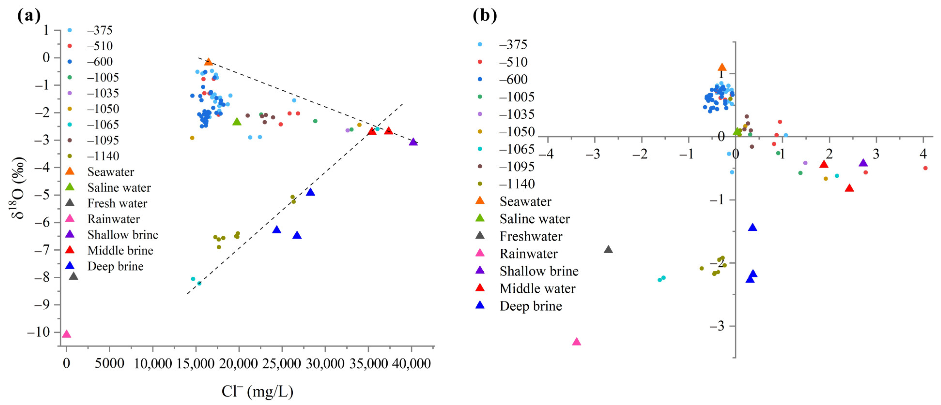 Water 15 02105 g005 Water 15 02105 g005
