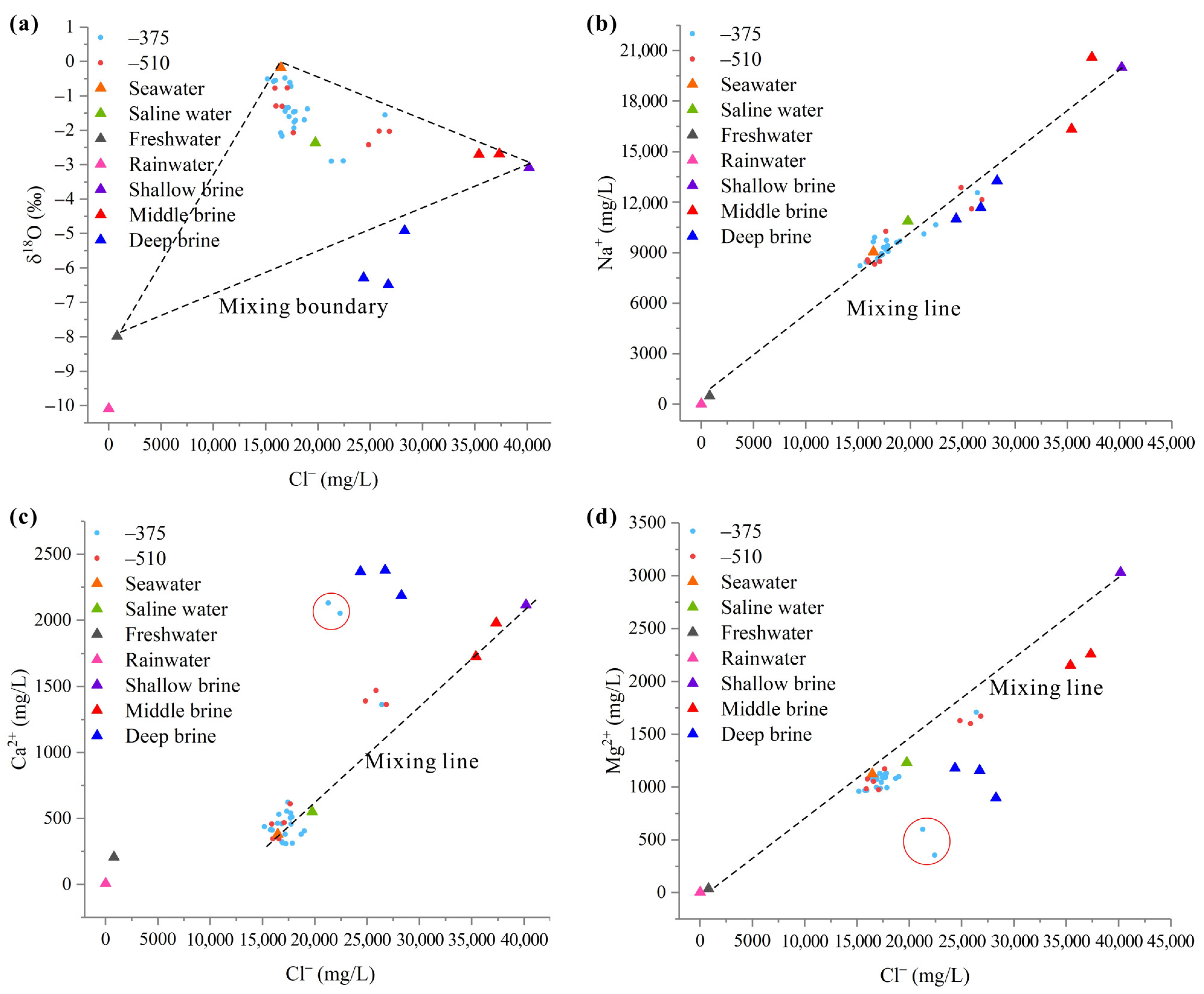 Water 15 02105 g007 Water 15 02105 g007