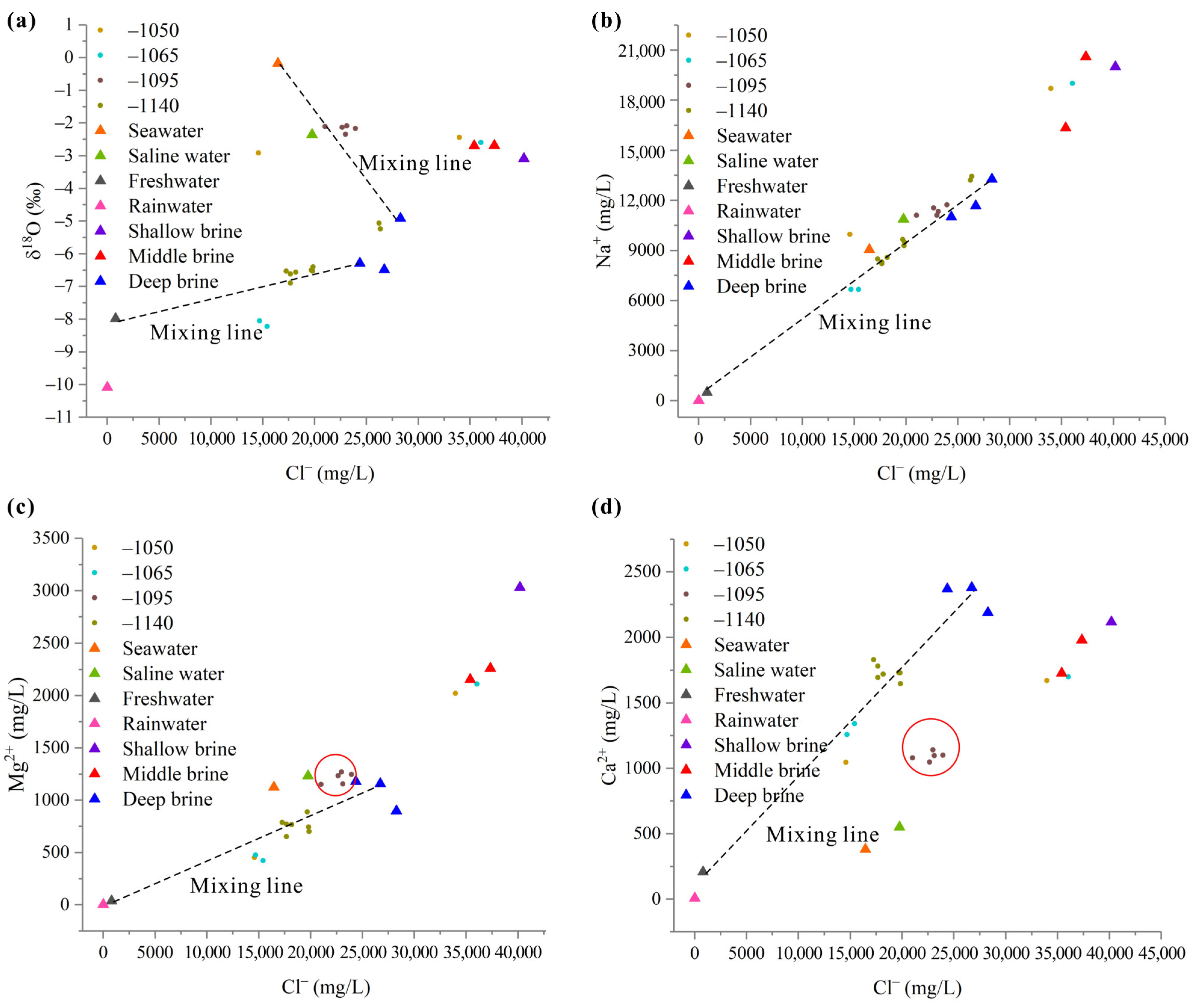 Water 15 02105 g009 Water 15 02105 g009
