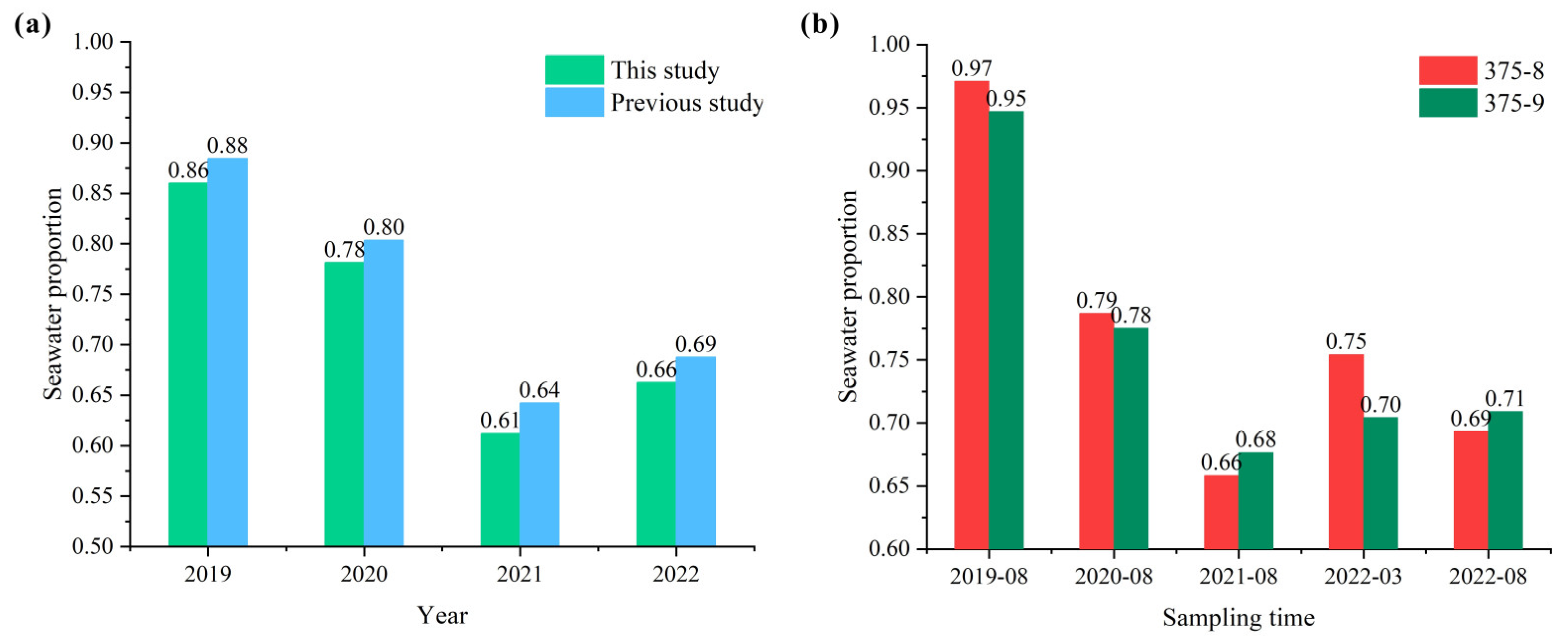 Water 15 02105 g011 Water 15 02105 g011