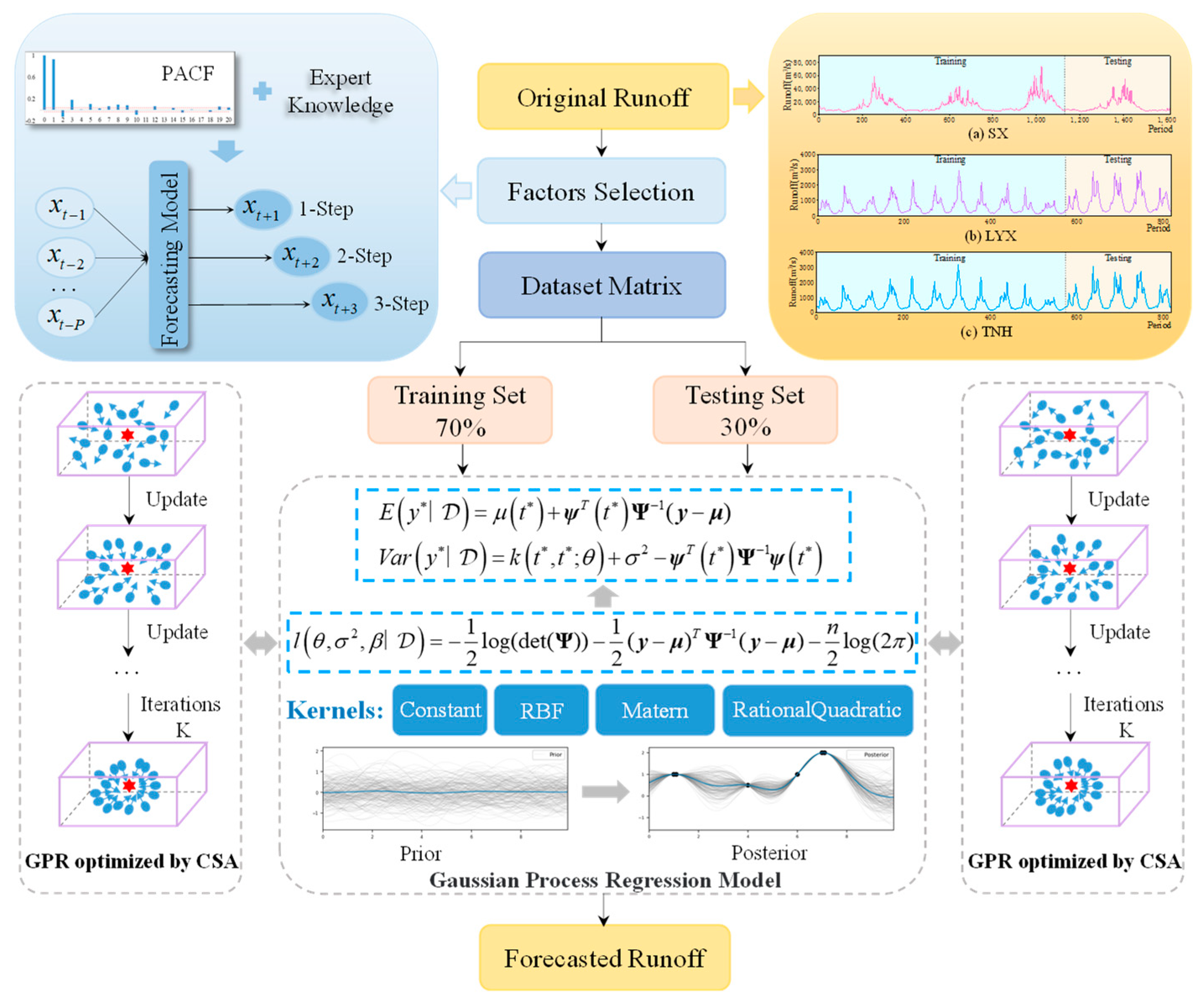 Water 15 02111 g002 Water 15 02111 g002