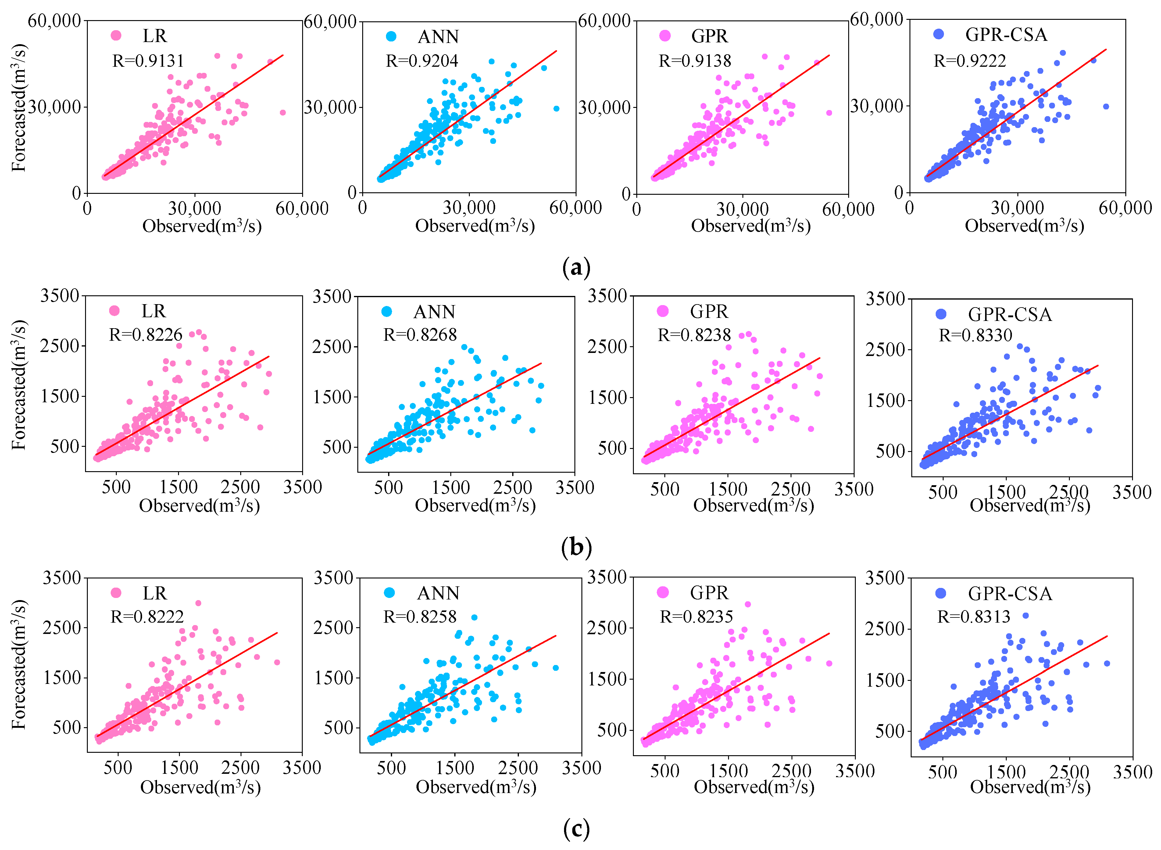 Water 15 02111 g006 Water 15 02111 g006