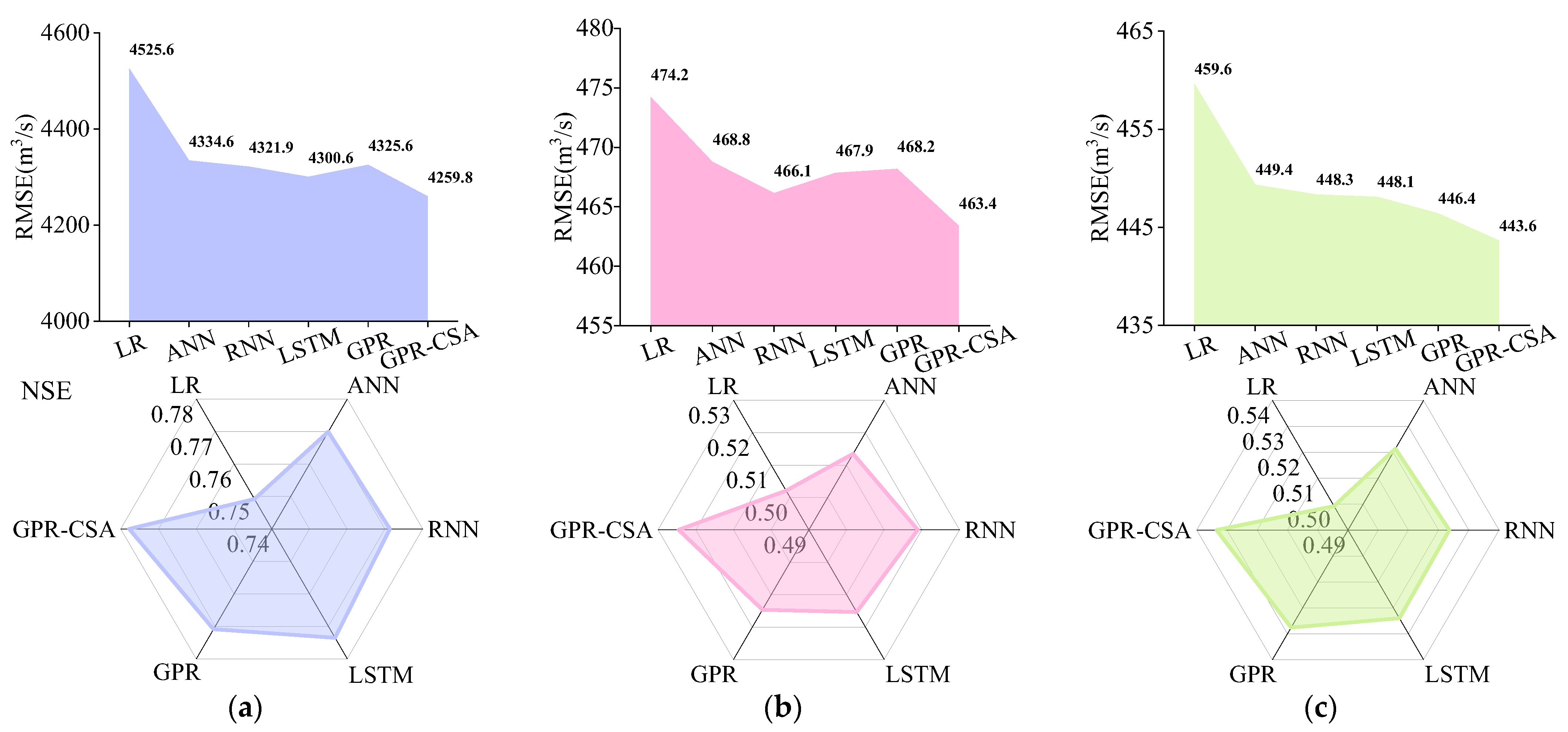 Water 15 02111 g008 Water 15 02111 g008