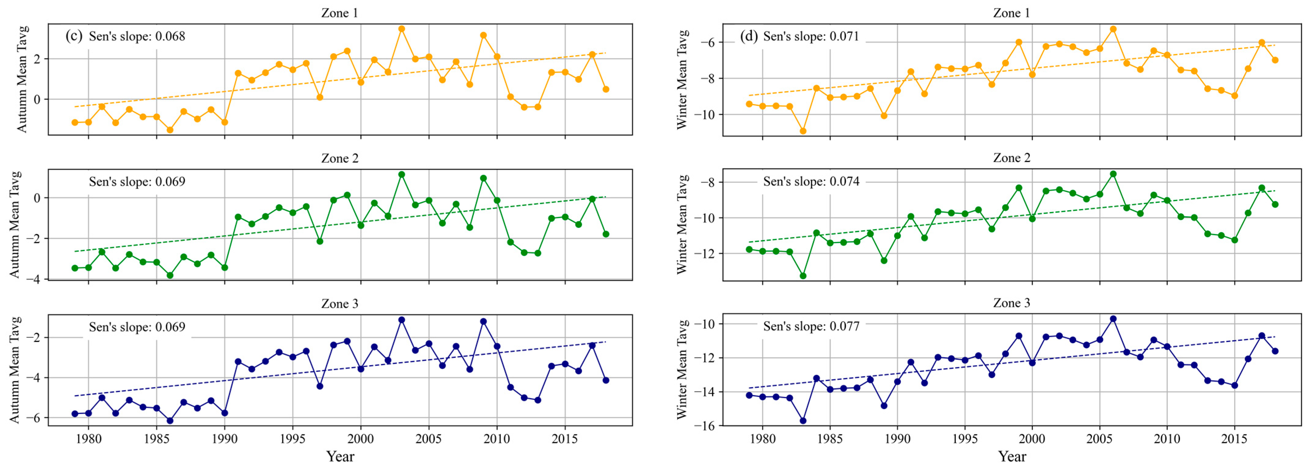 Water 15 02119 g007b