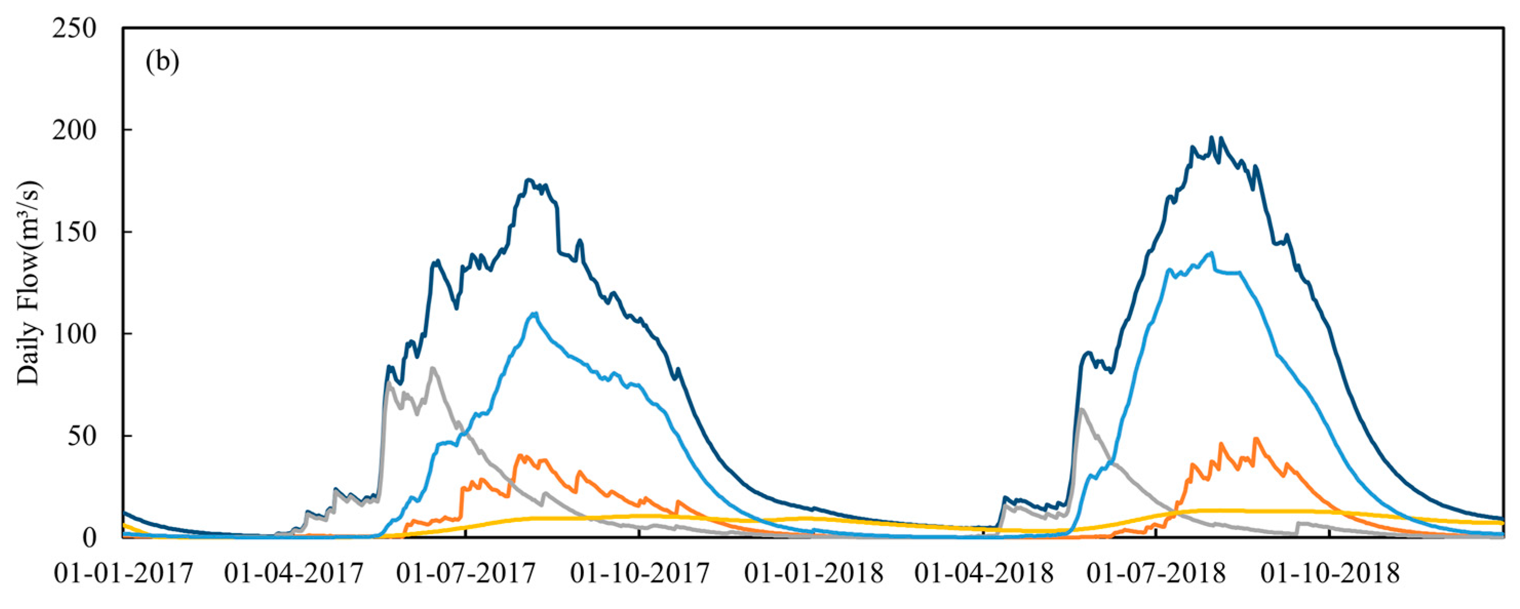 Water 15 02119 g011b