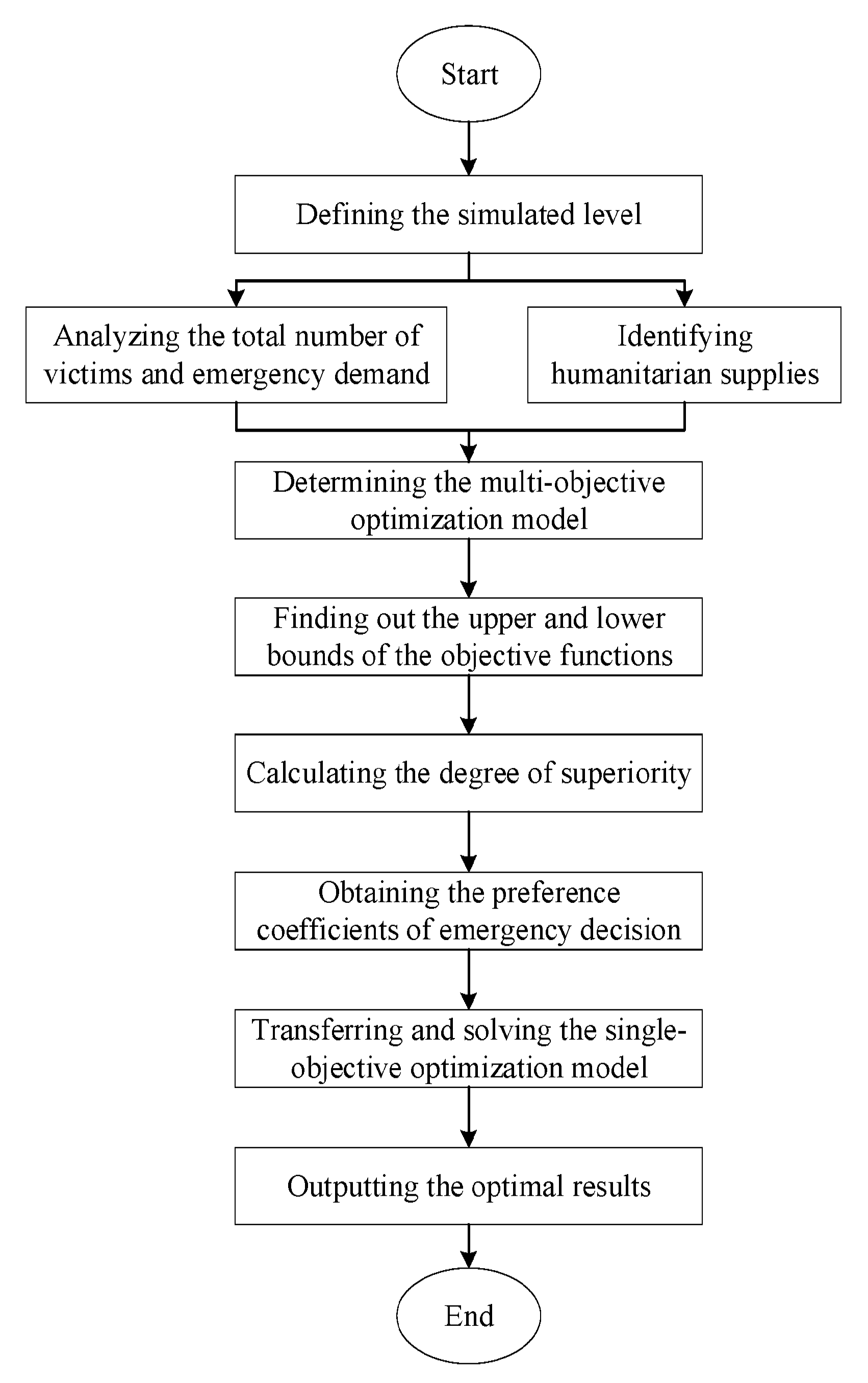 Water 15 02122 g001 Water 15 02122 g001