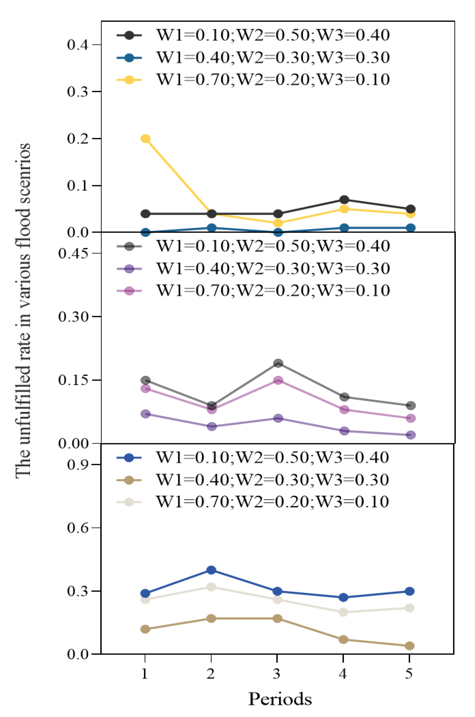 Water 15 02122 g010 Water 15 02122 g010