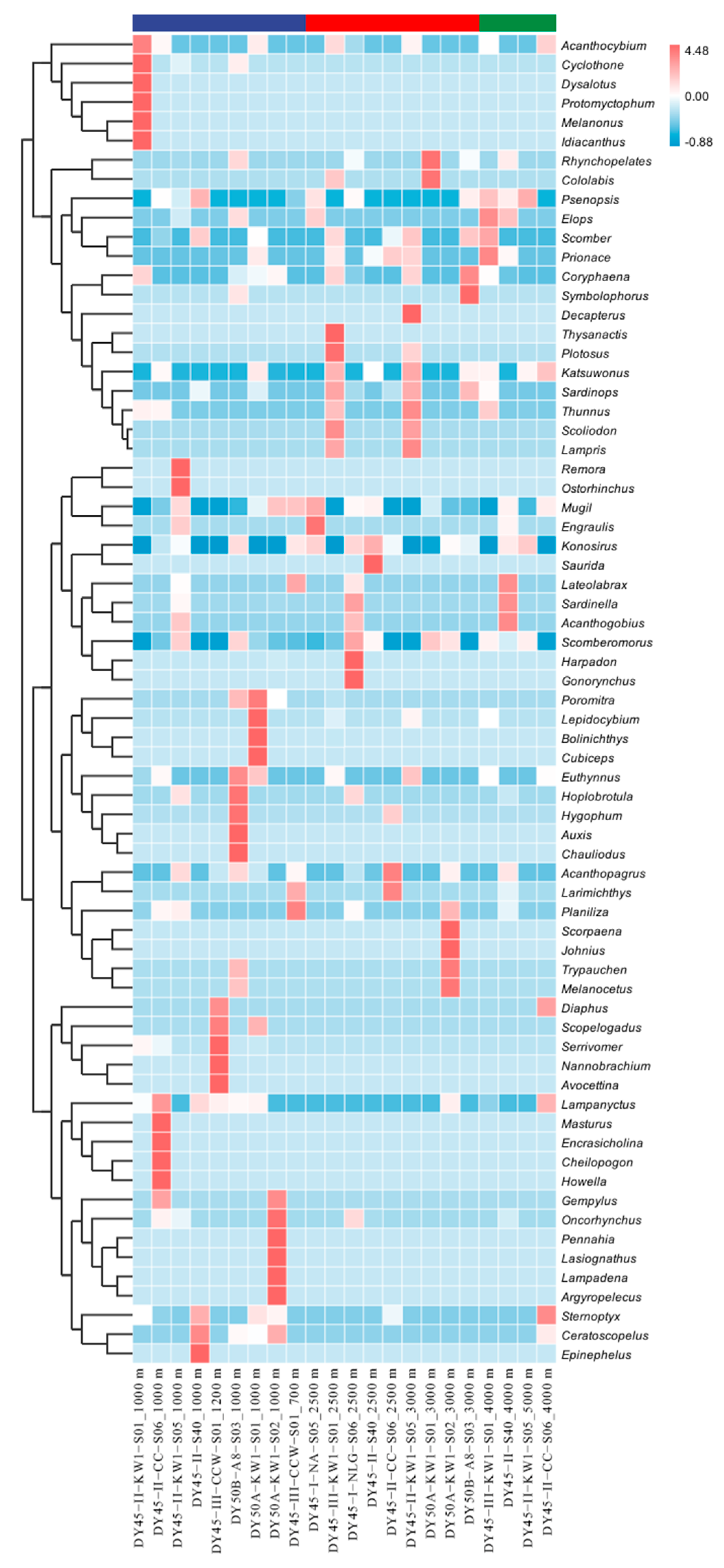 Water 15 02123 g004 Water 15 02123 g004