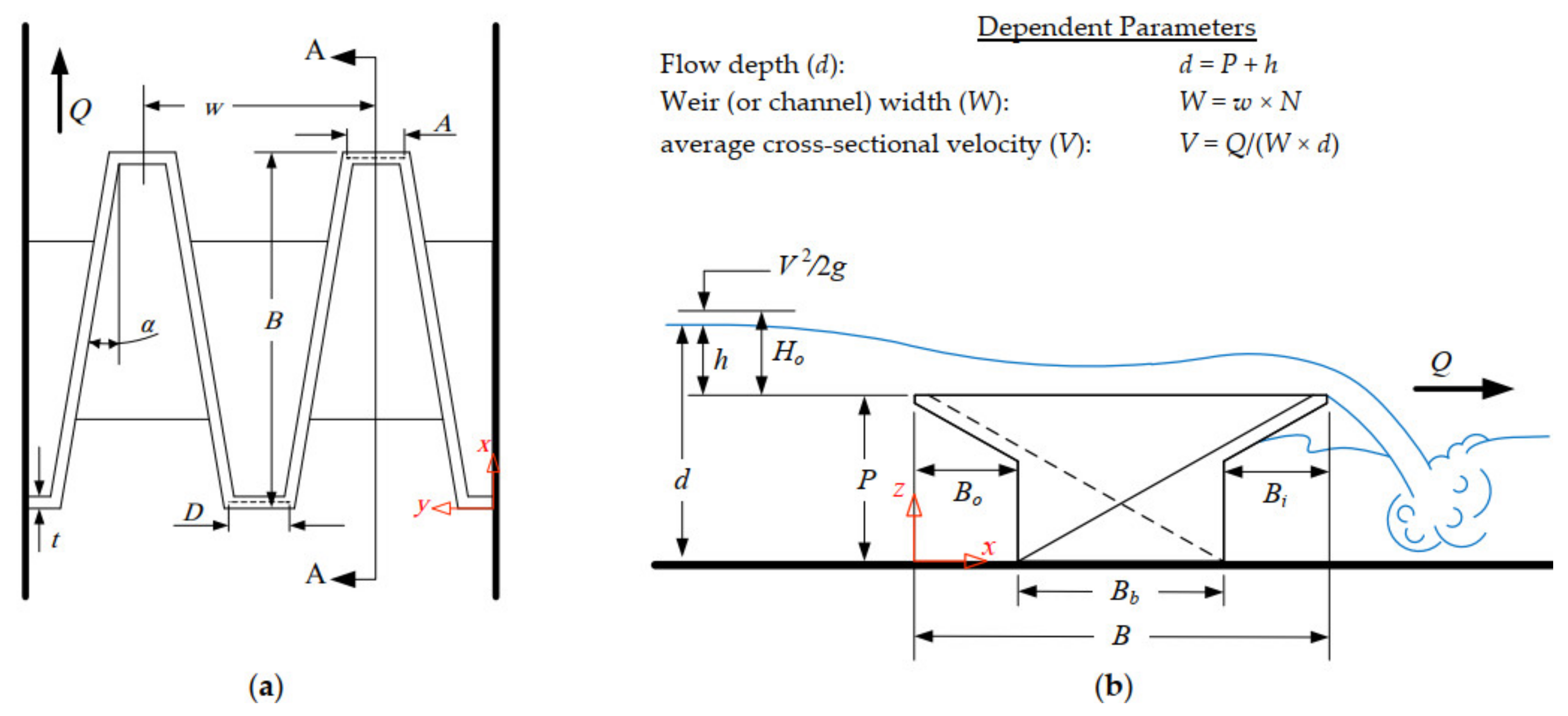 Water 15 02124 g002 Water 15 02124 g002
