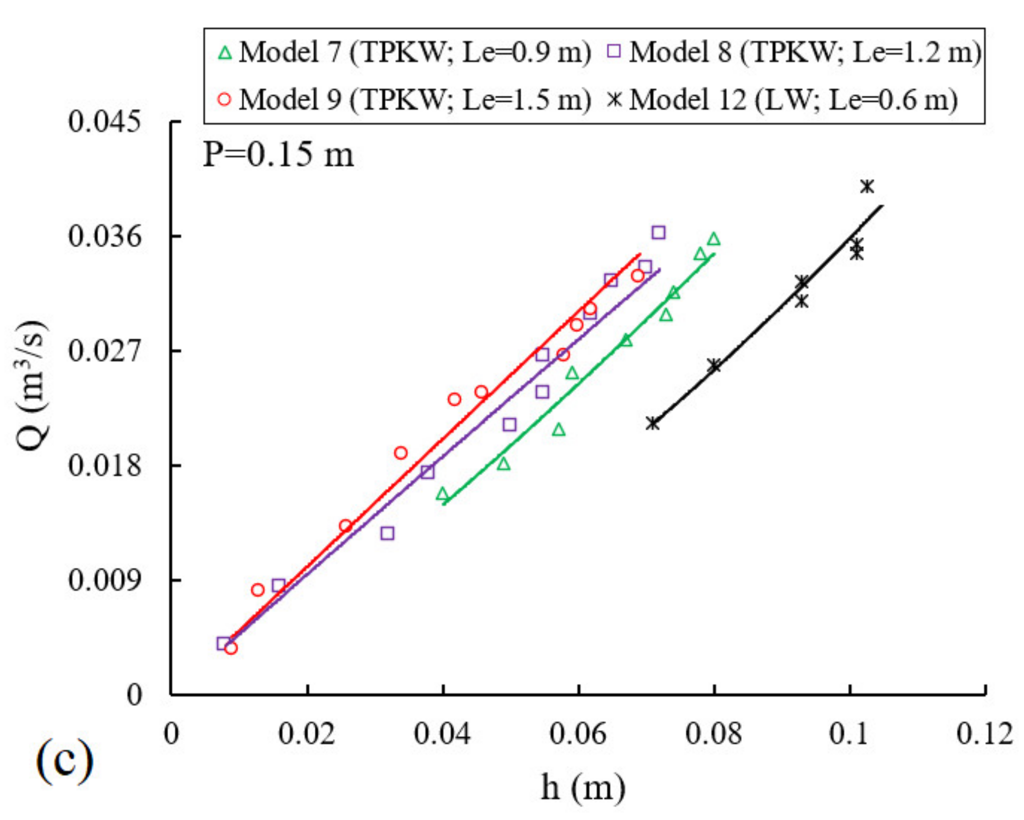 Water 15 02124 g006b Water 15 02124 g006b
