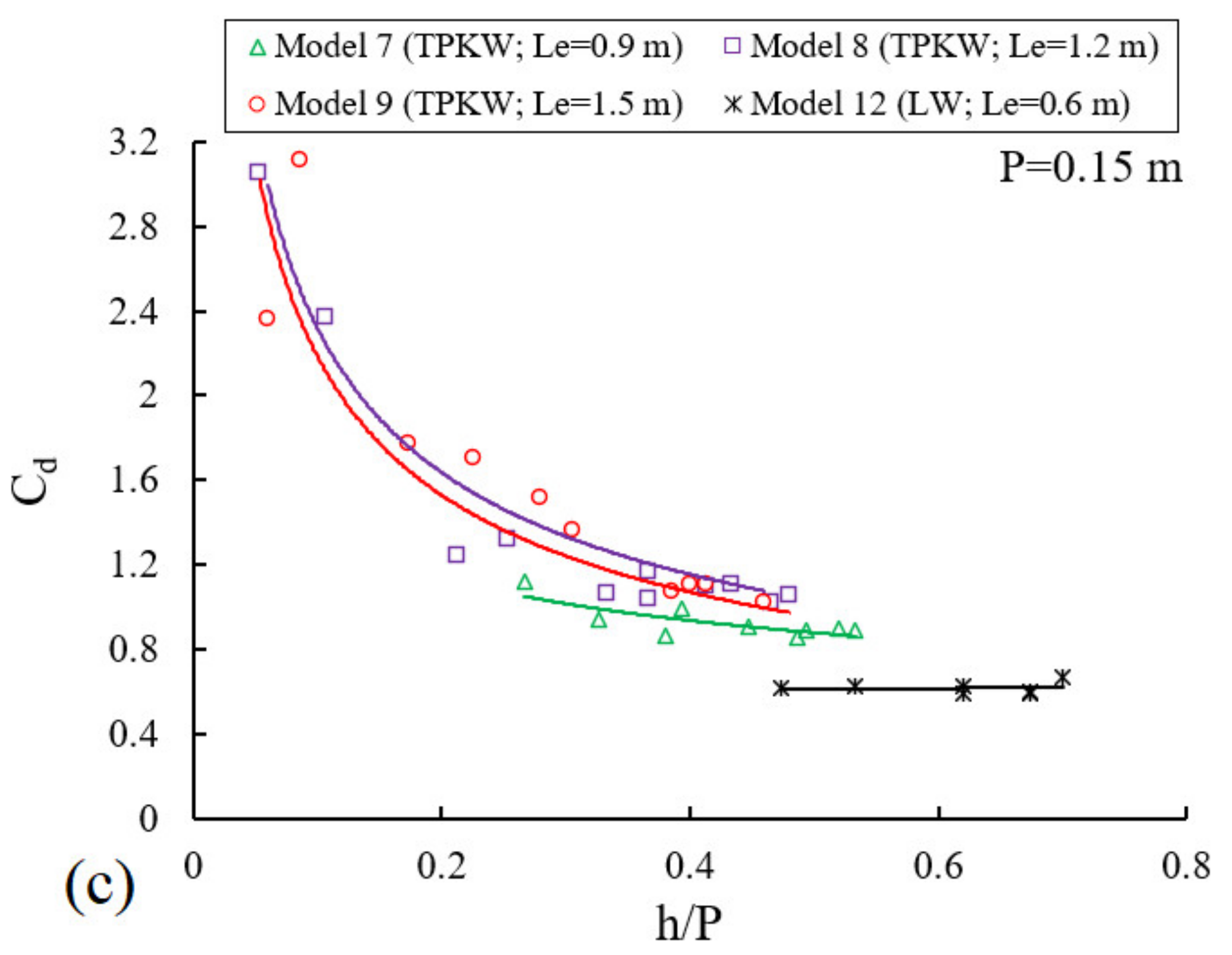 Water 15 02124 g007b Water 15 02124 g007b