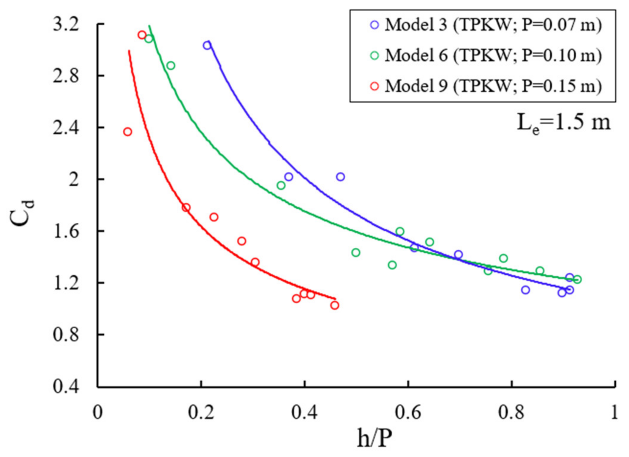 Water 15 02124 g008 Water 15 02124 g008