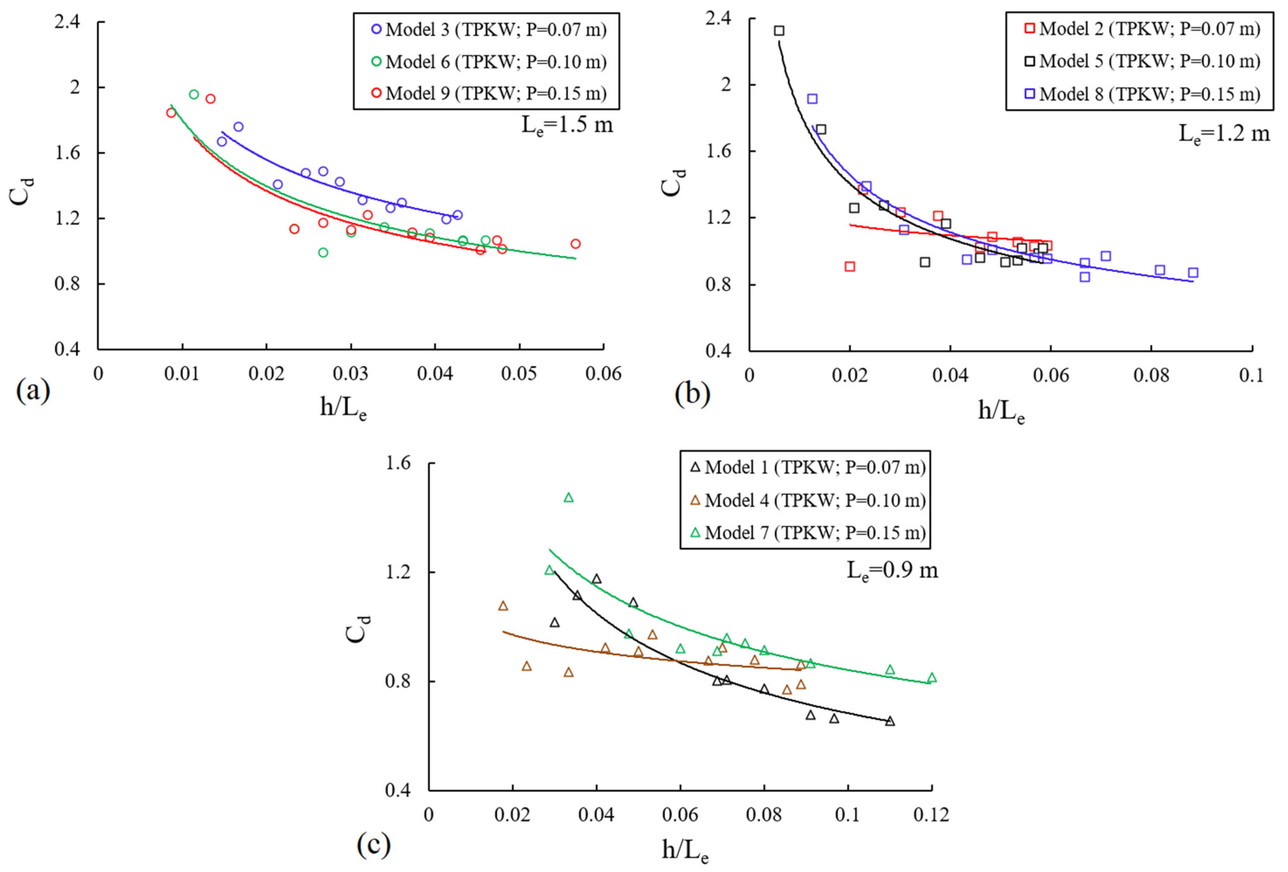 Water 15 02124 g009 Water 15 02124 g009