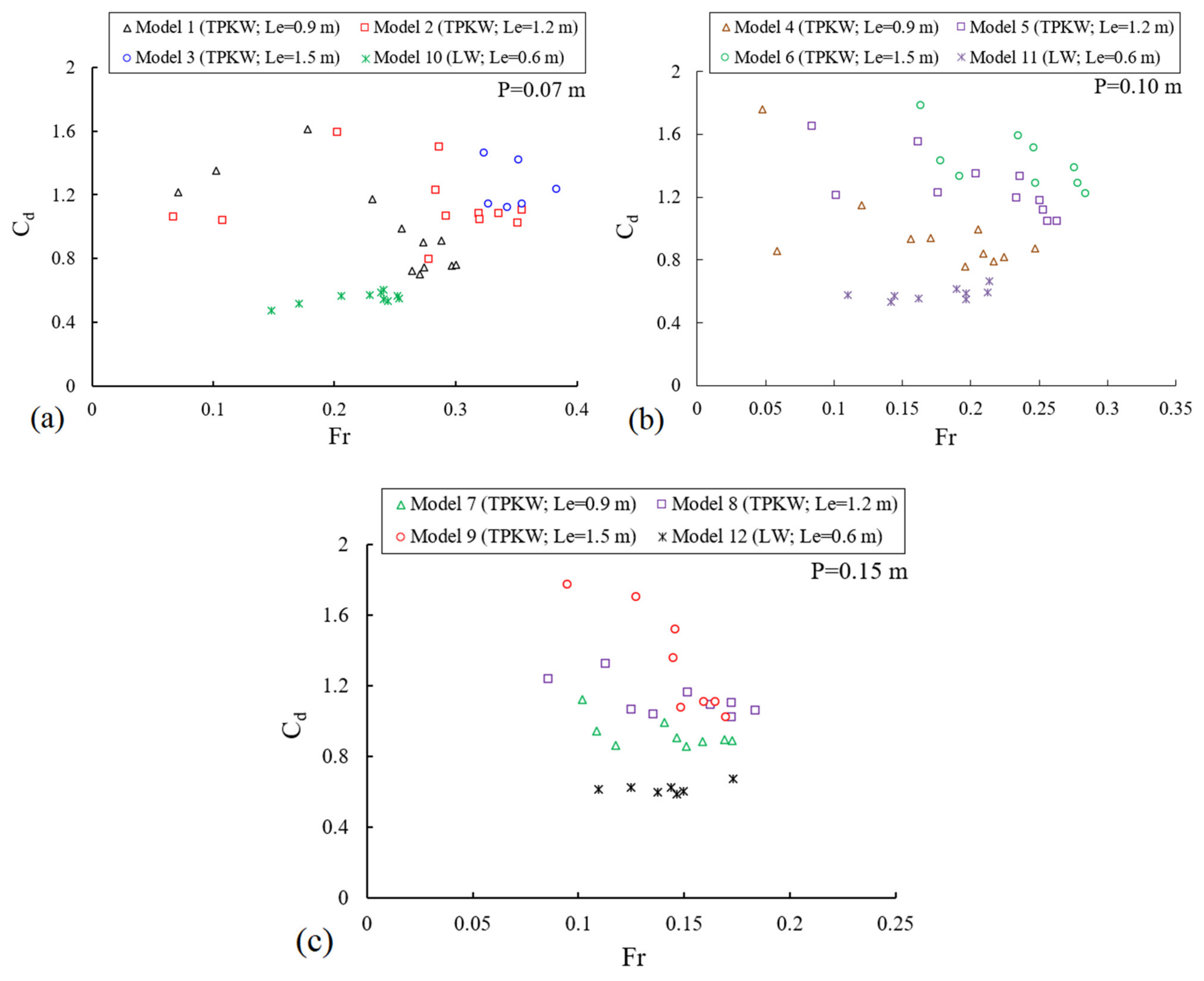 Water 15 02124 g010 Water 15 02124 g010