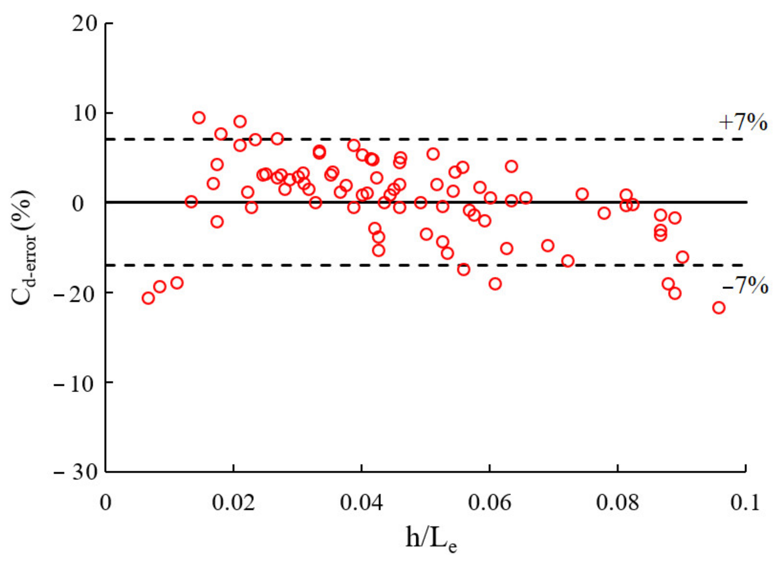 Water 15 02124 g013 Water 15 02124 g013