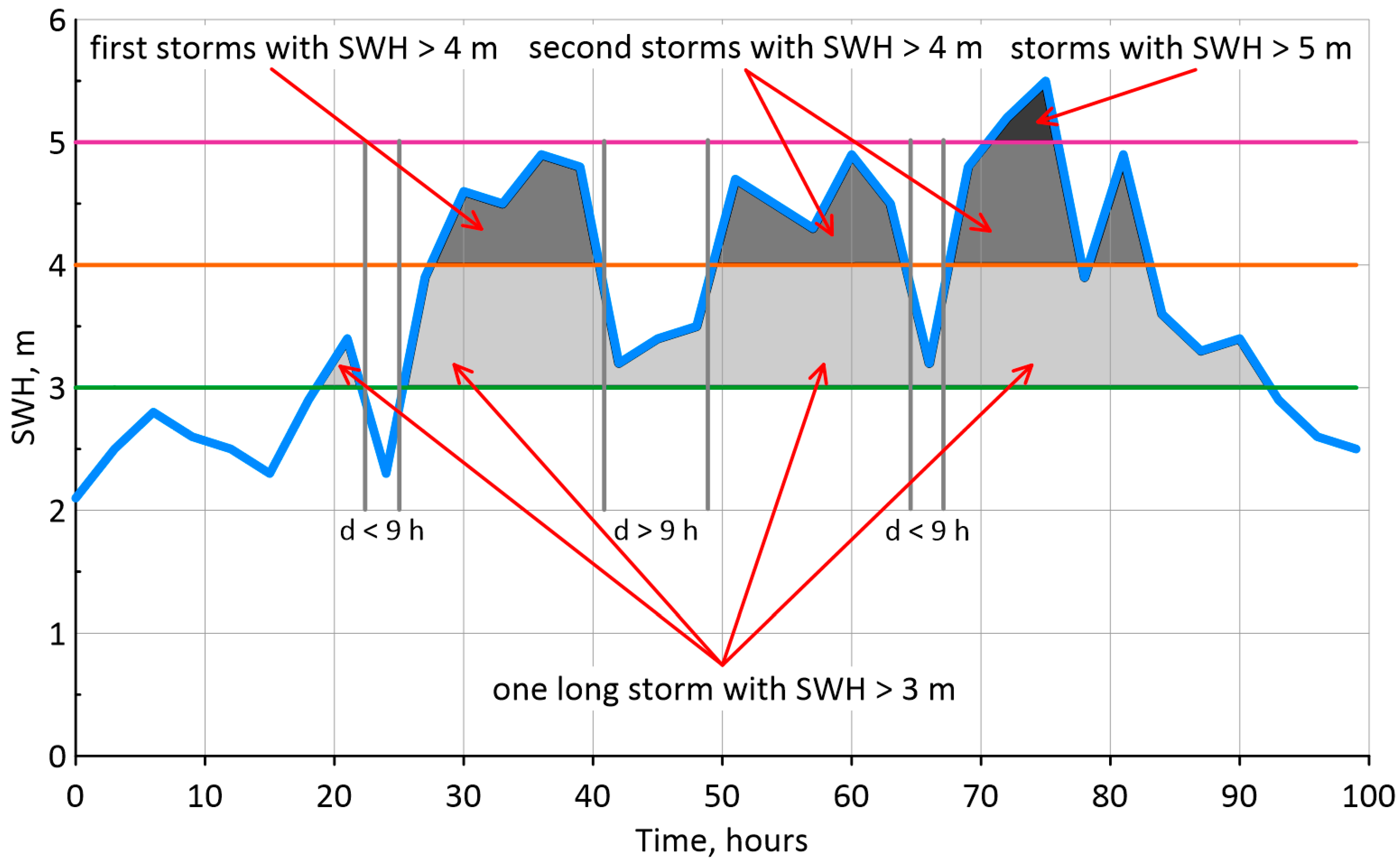 Water 15 02125 g003 Water 15 02125 g003