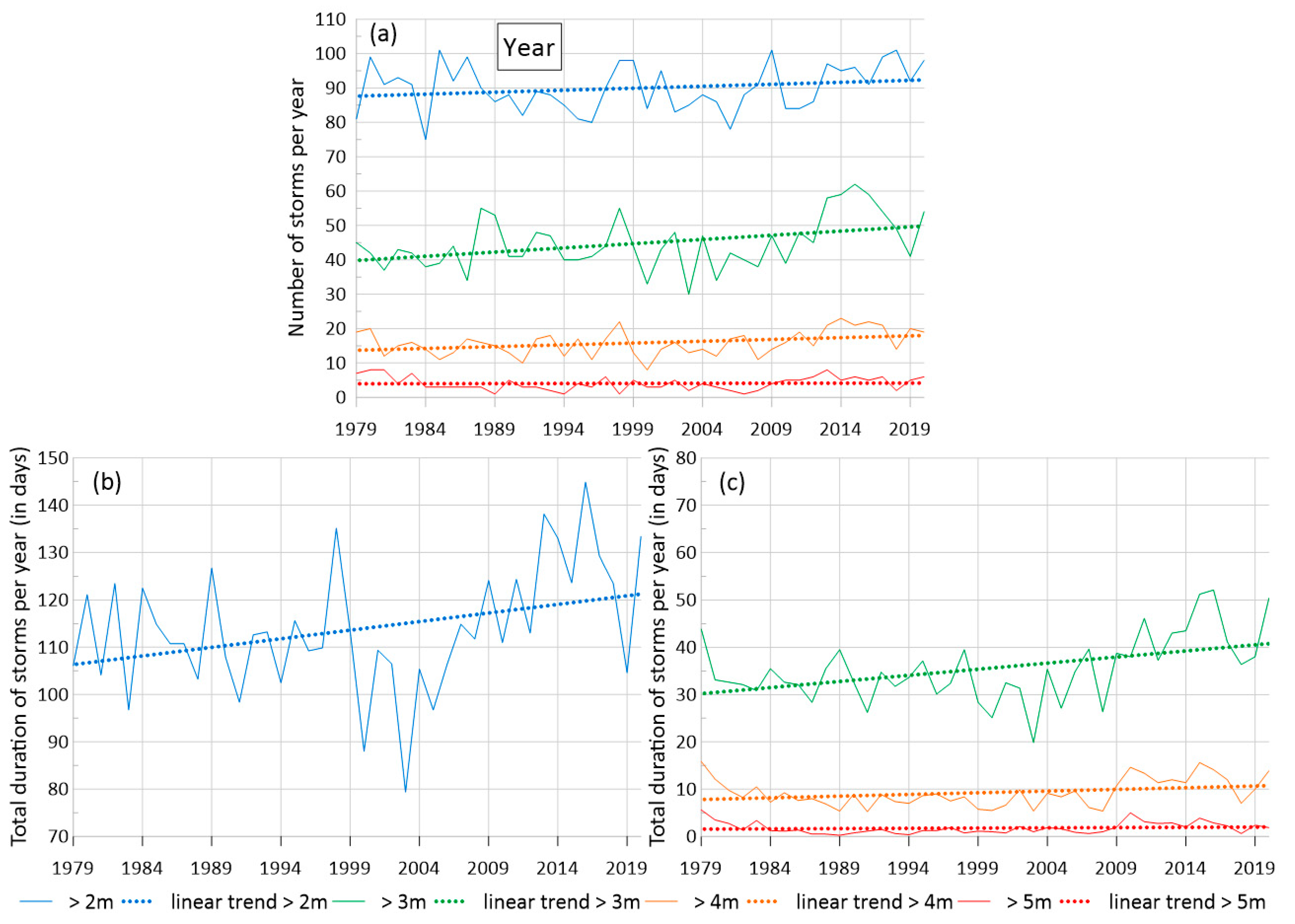 Water 15 02125 g009 Water 15 02125 g009