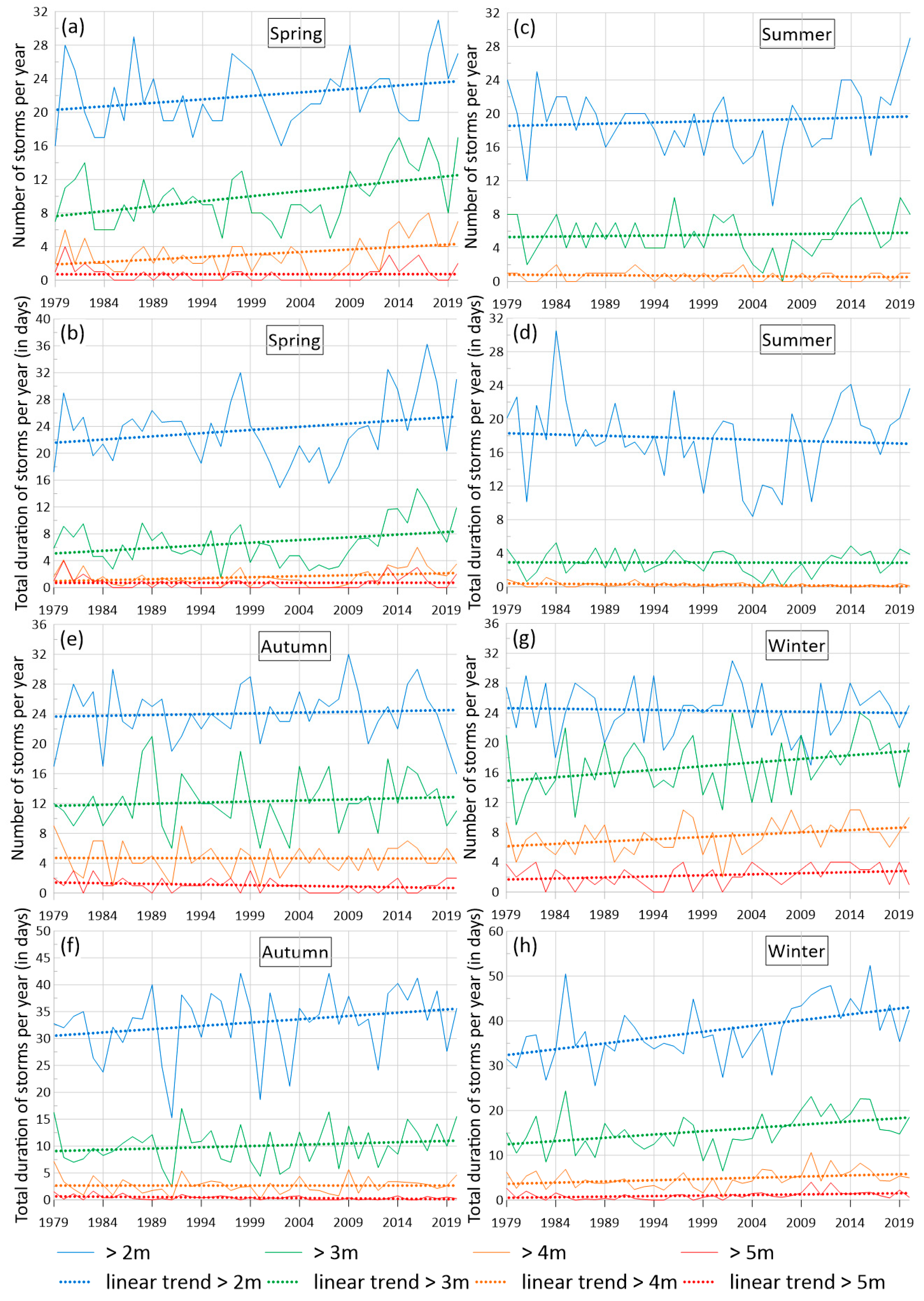 Water 15 02125 g010 Water 15 02125 g010