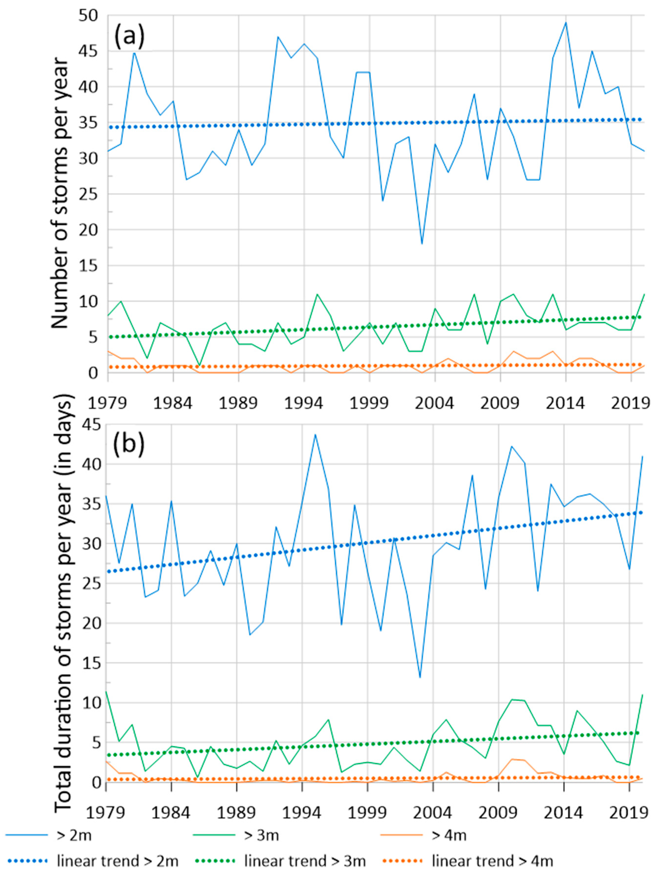 Water 15 02125 g011 Water 15 02125 g011