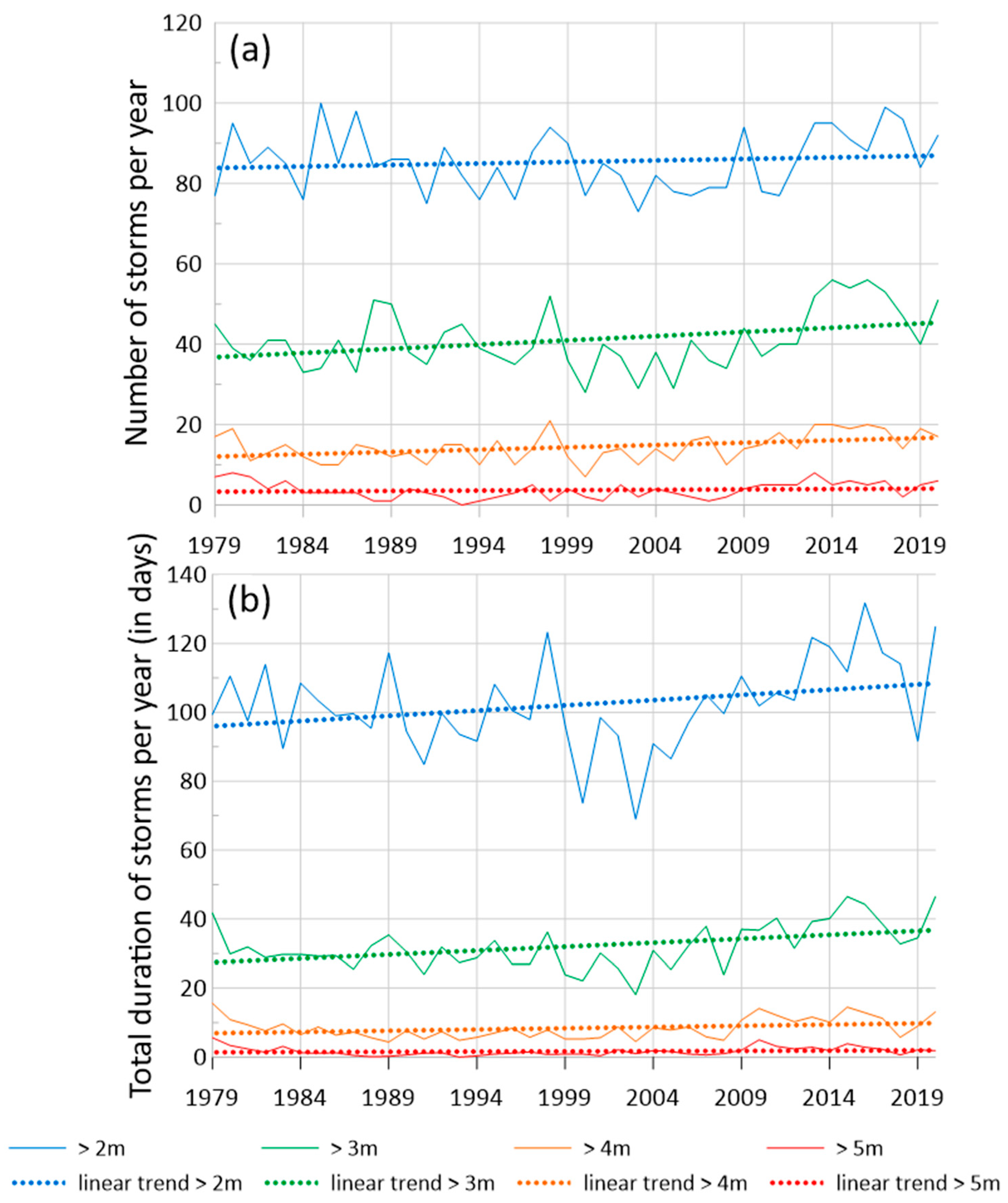 Water 15 02125 g012 Water 15 02125 g012