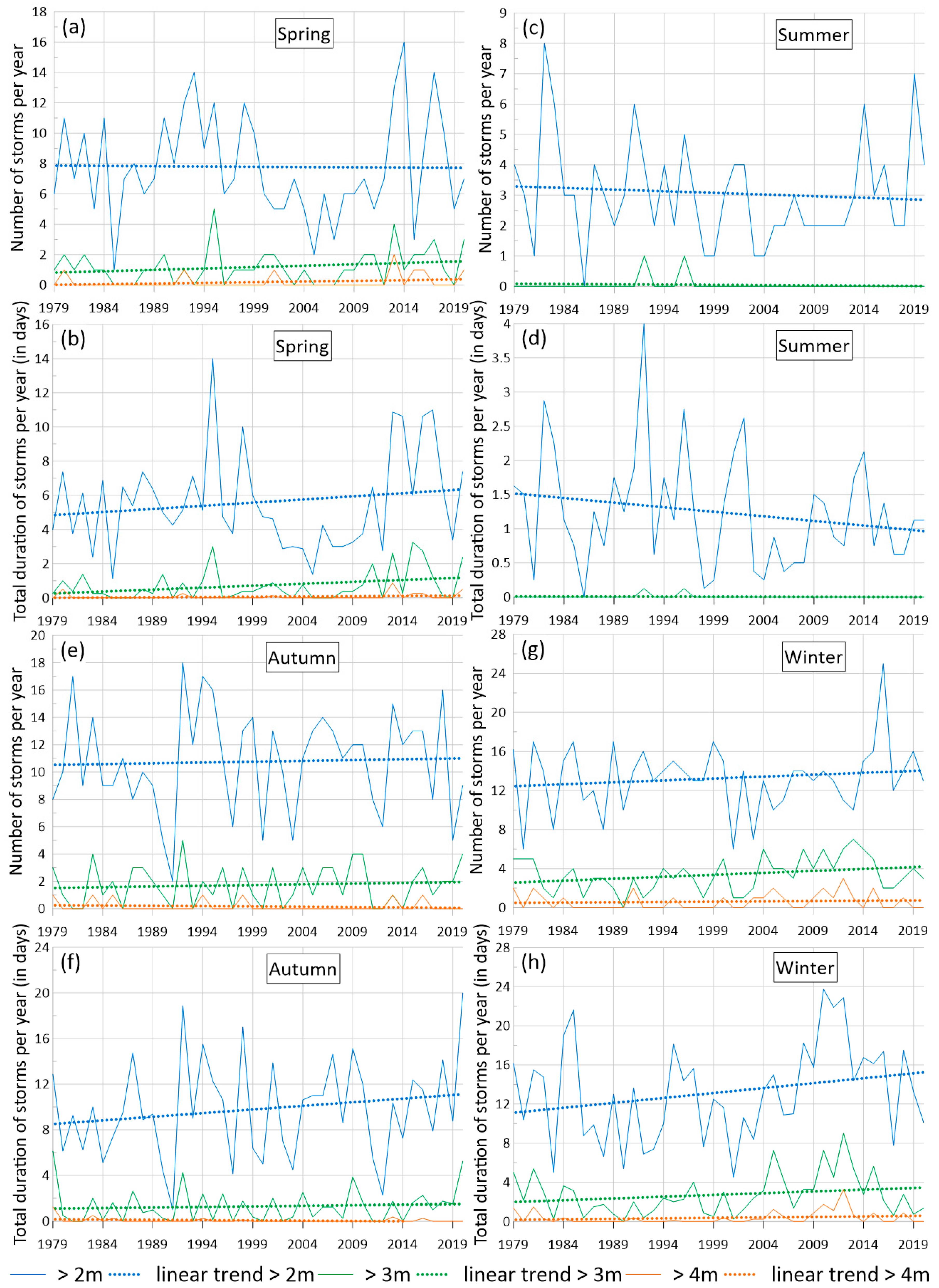 Water 15 02125 g014 Water 15 02125 g014