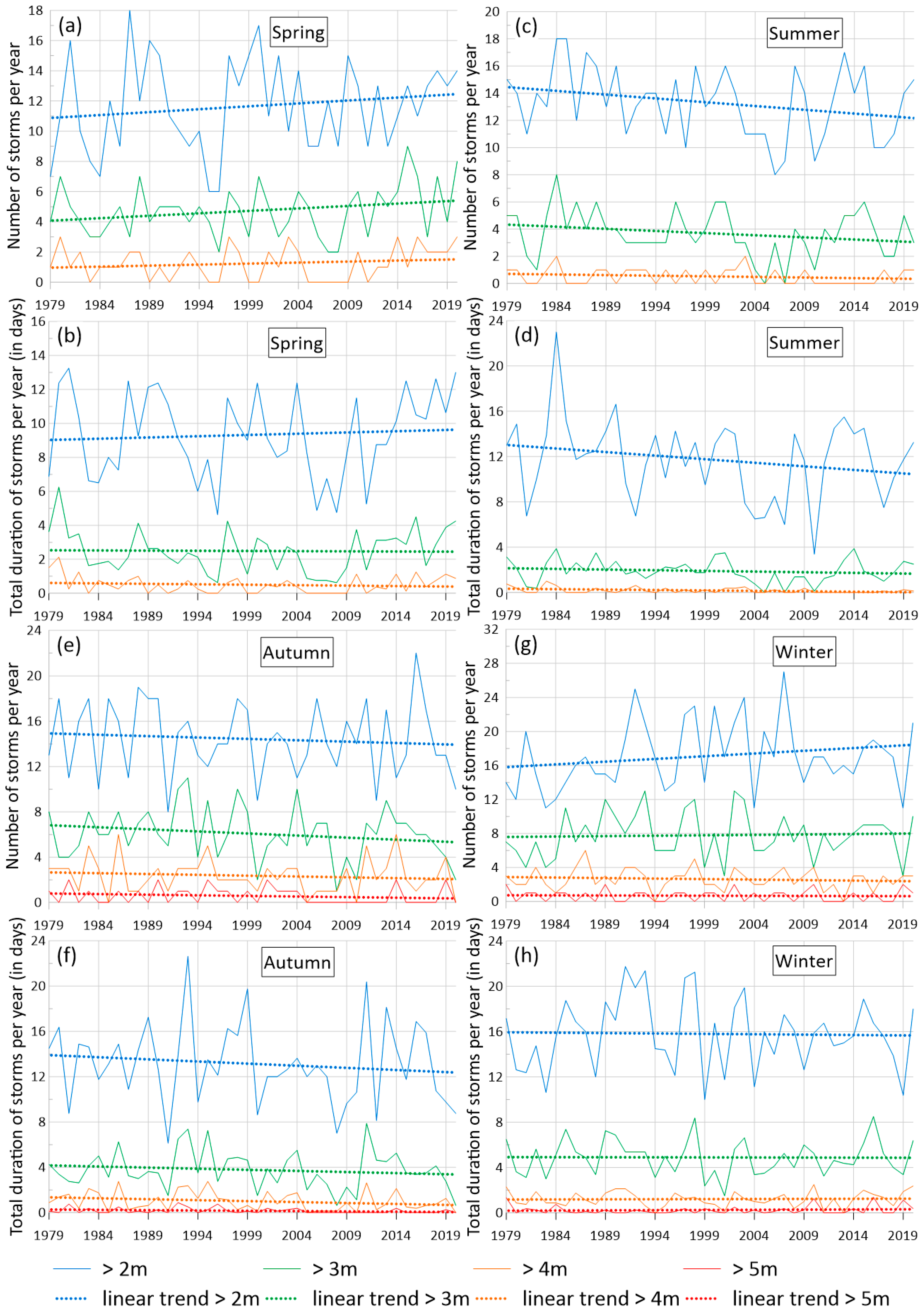 Water 15 02125 g016 Water 15 02125 g016