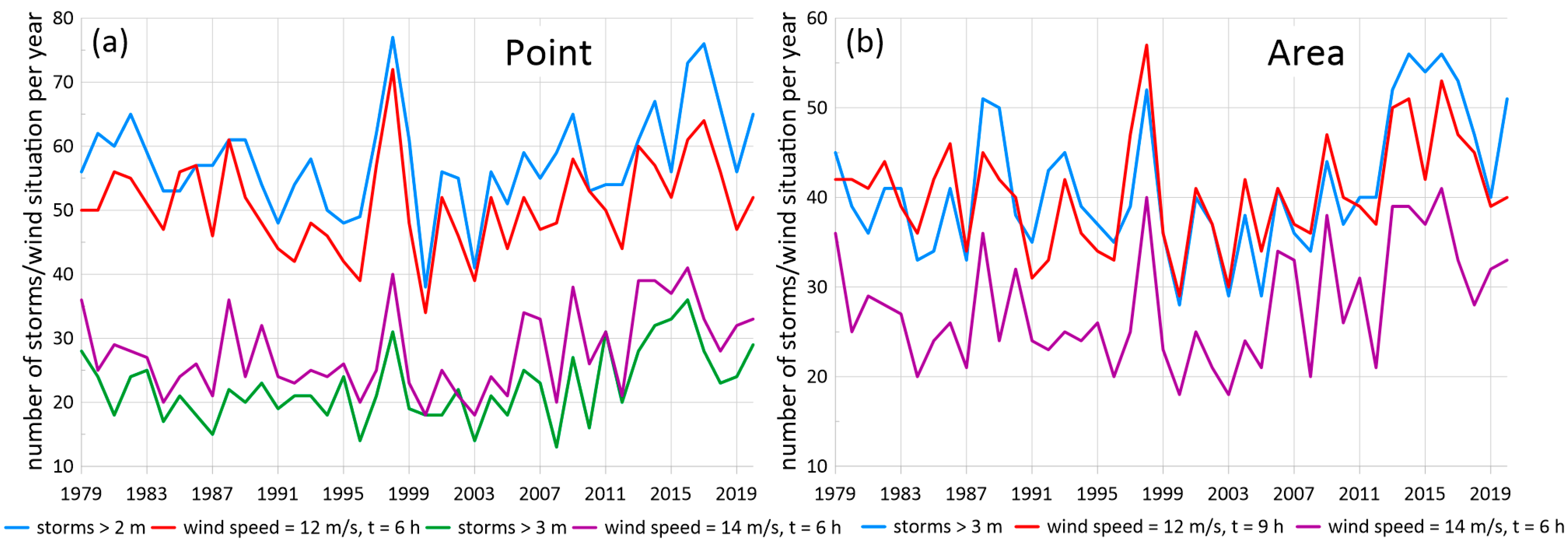 Water 15 02125 g017 Water 15 02125 g017