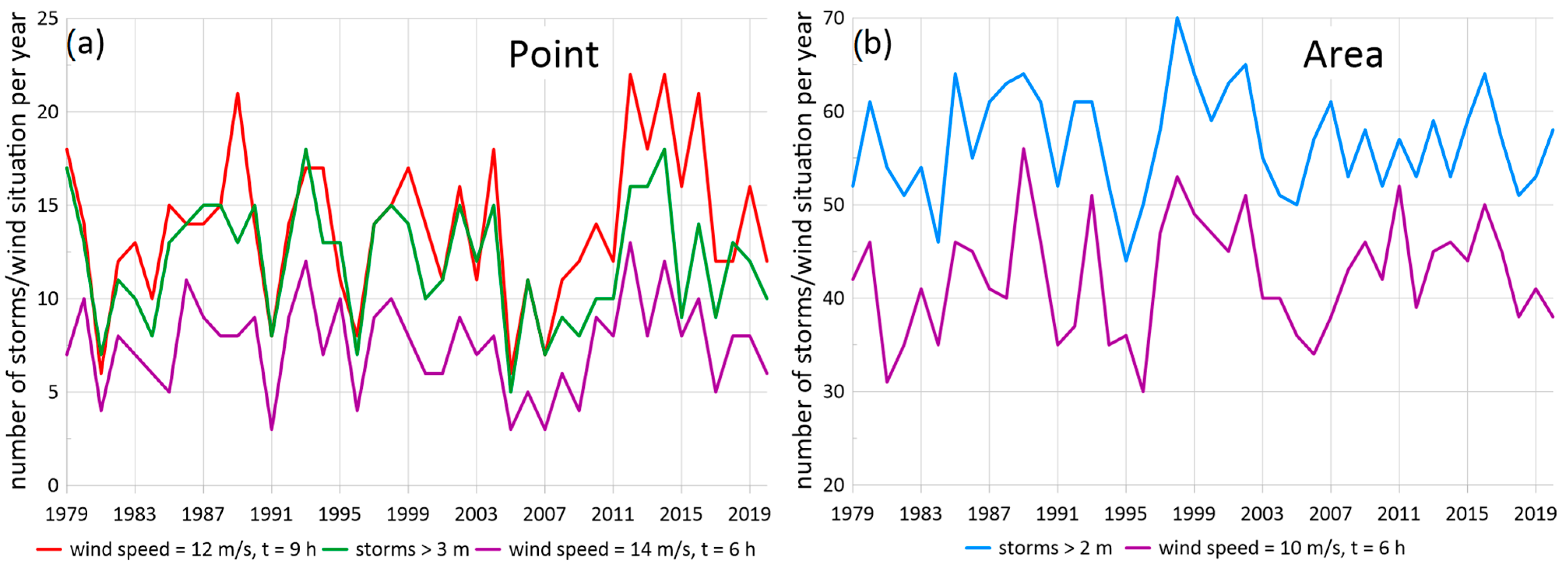 Water 15 02125 g018 Water 15 02125 g018