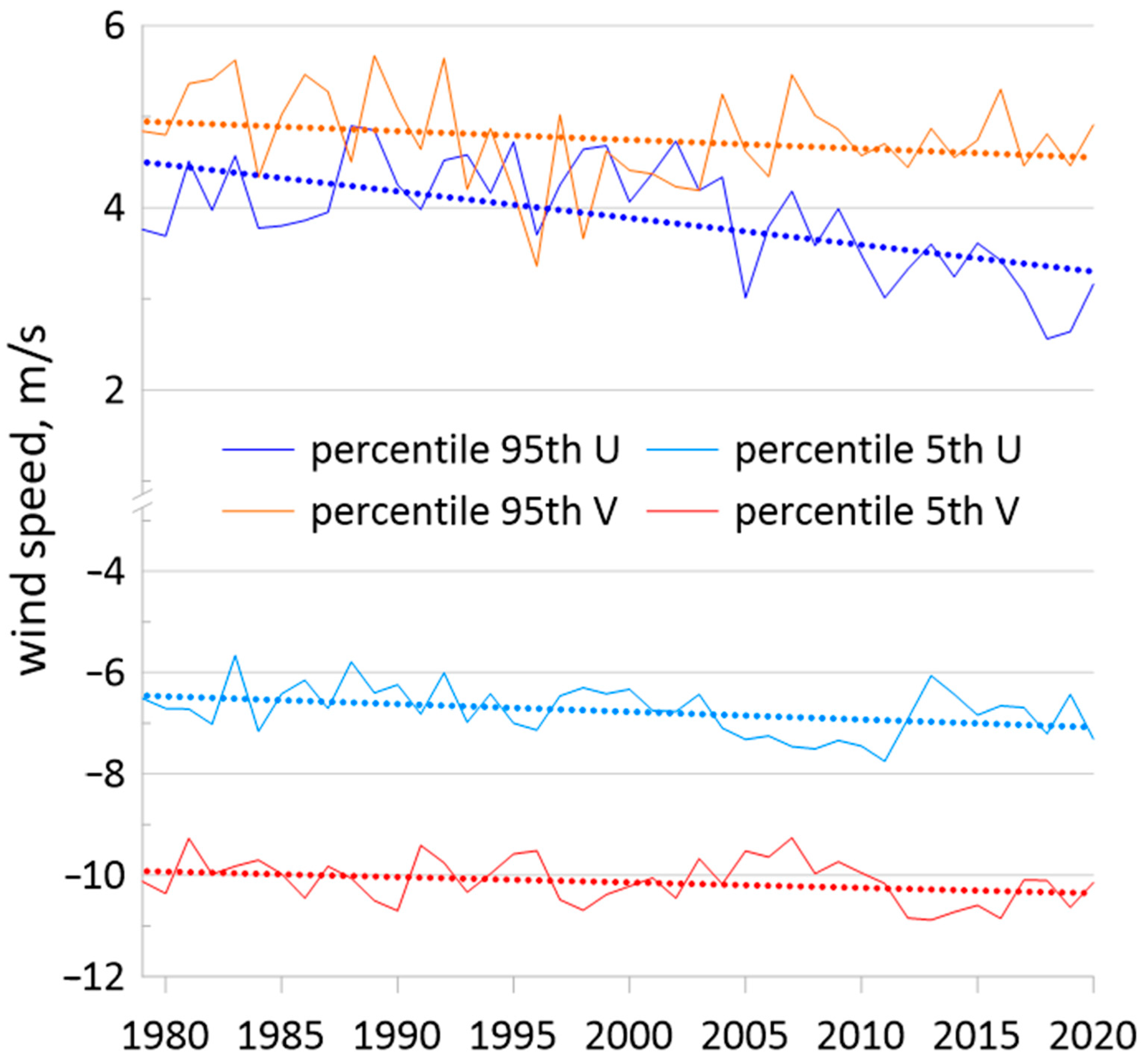 Water 15 02125 g023 Water 15 02125 g023