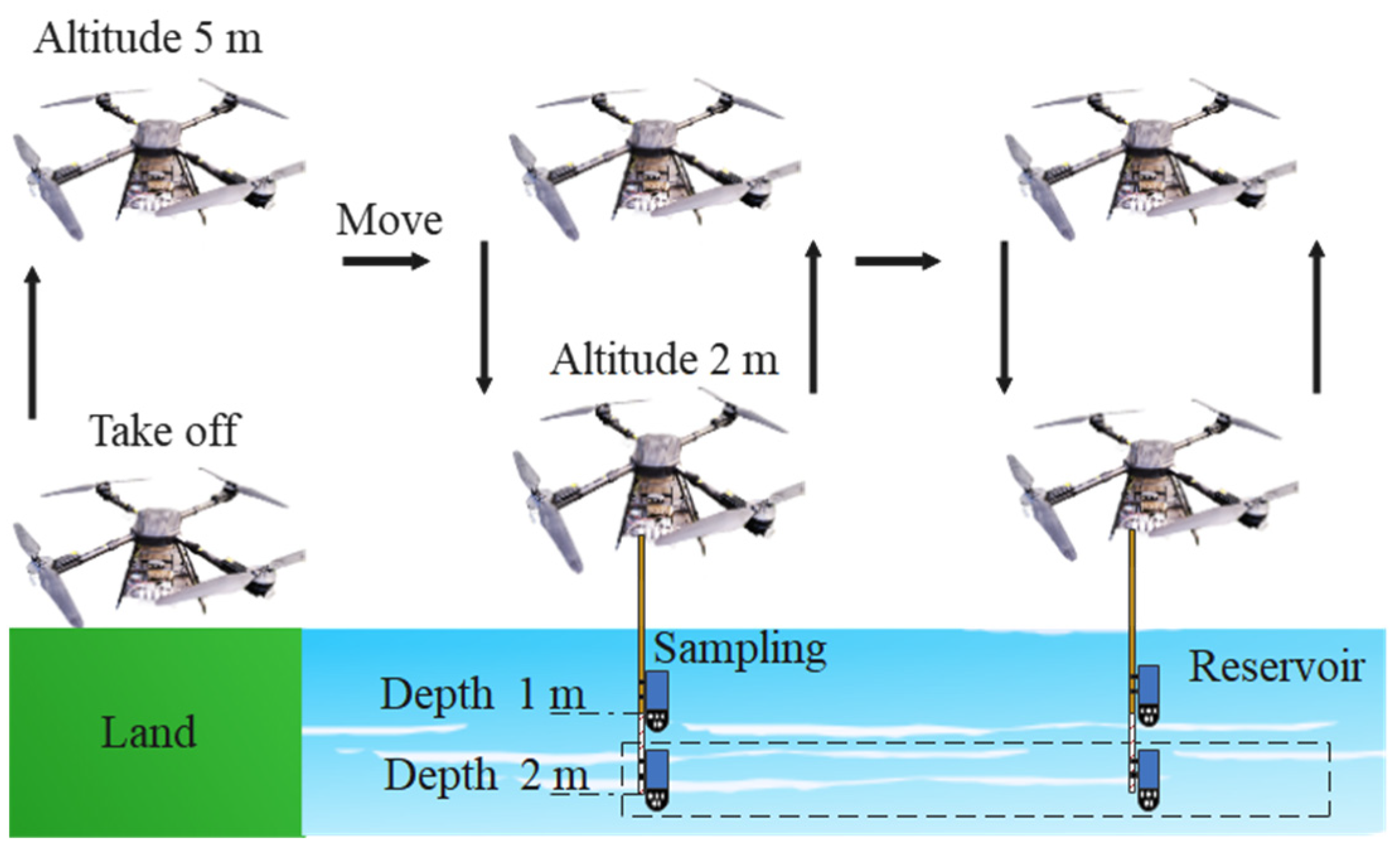 Water 15 02129 g002 Water 15 02129 g002