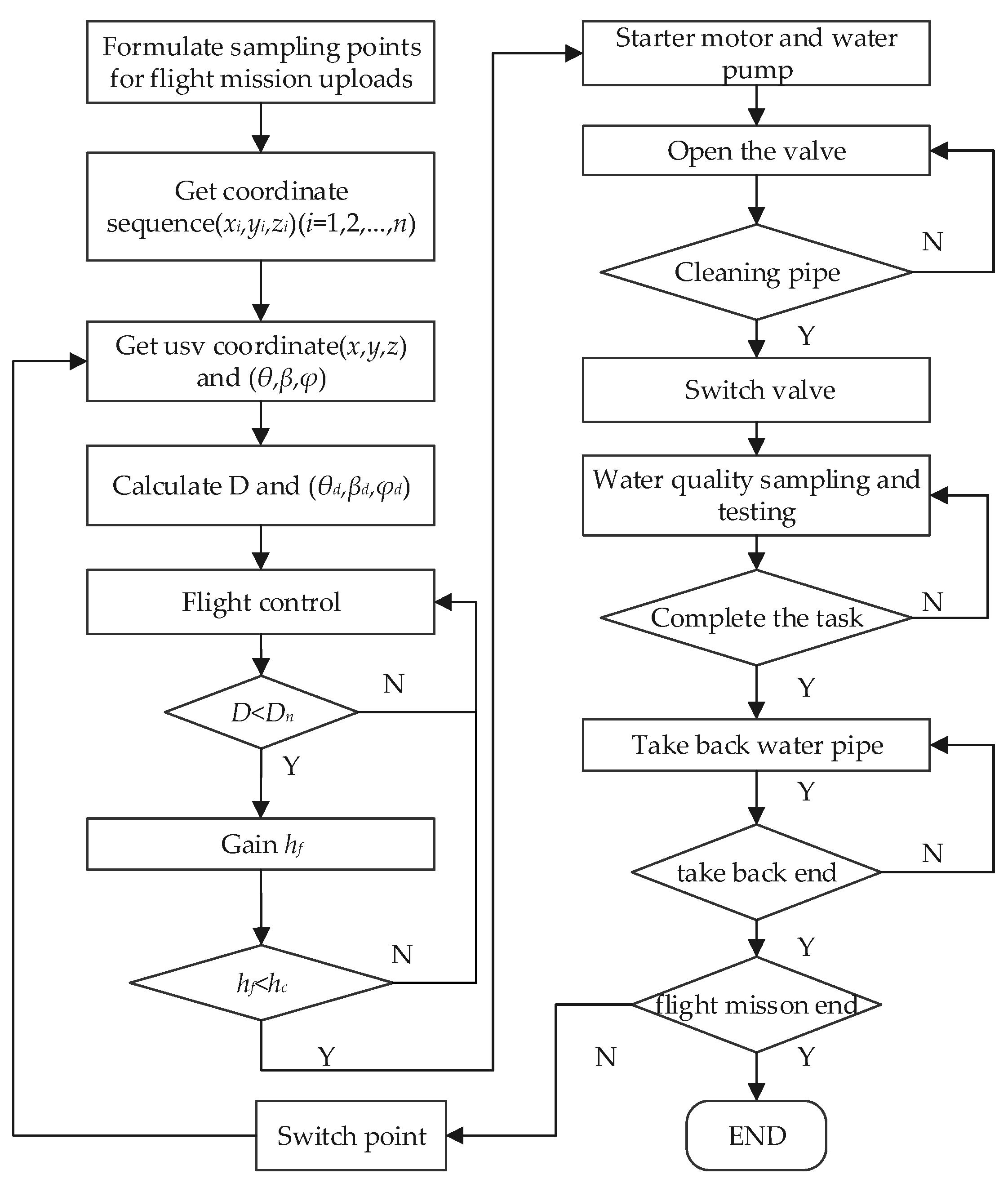 Water 15 02129 g003 Water 15 02129 g003