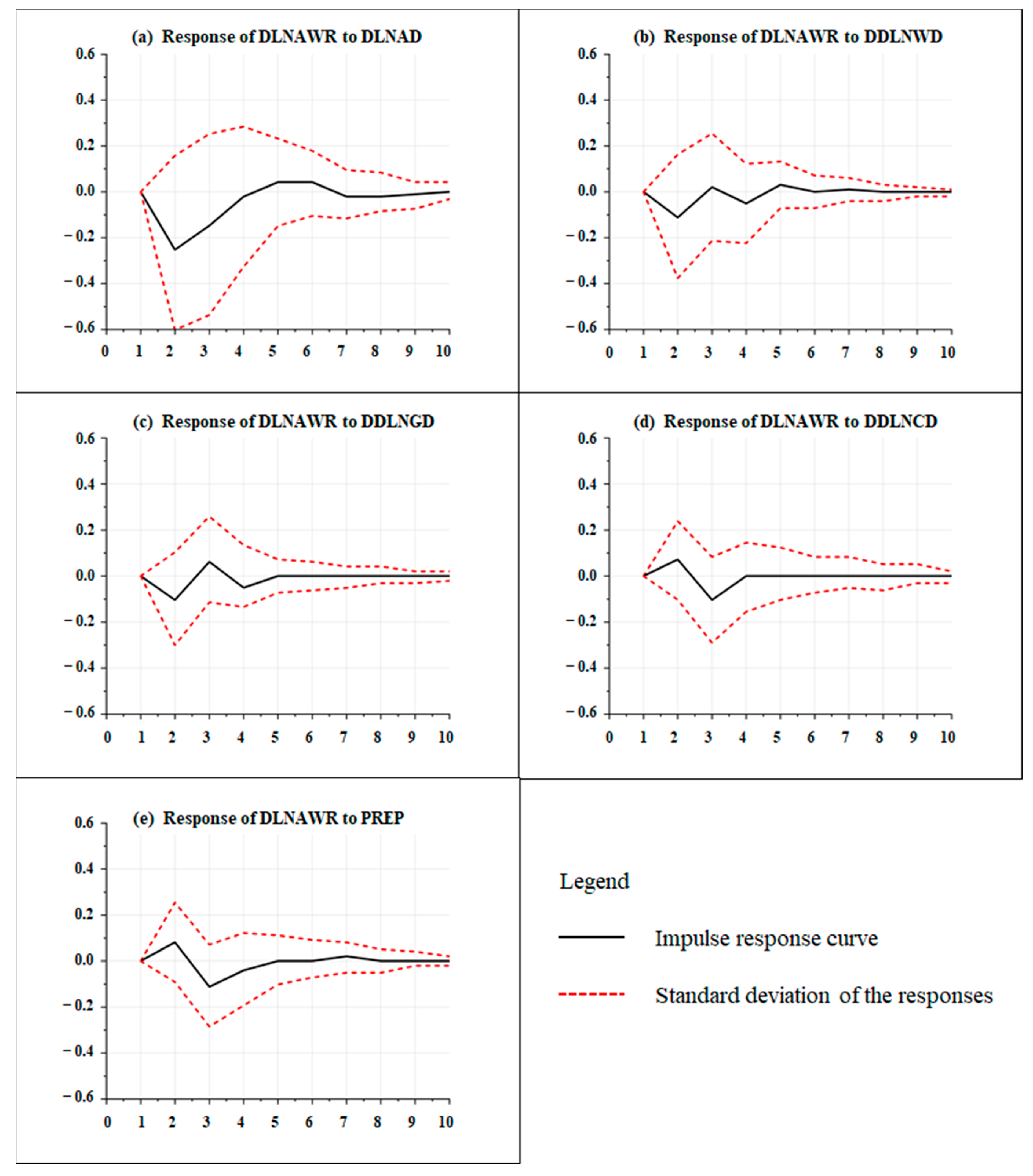 Water 15 02130 g004 Water 15 02130 g004