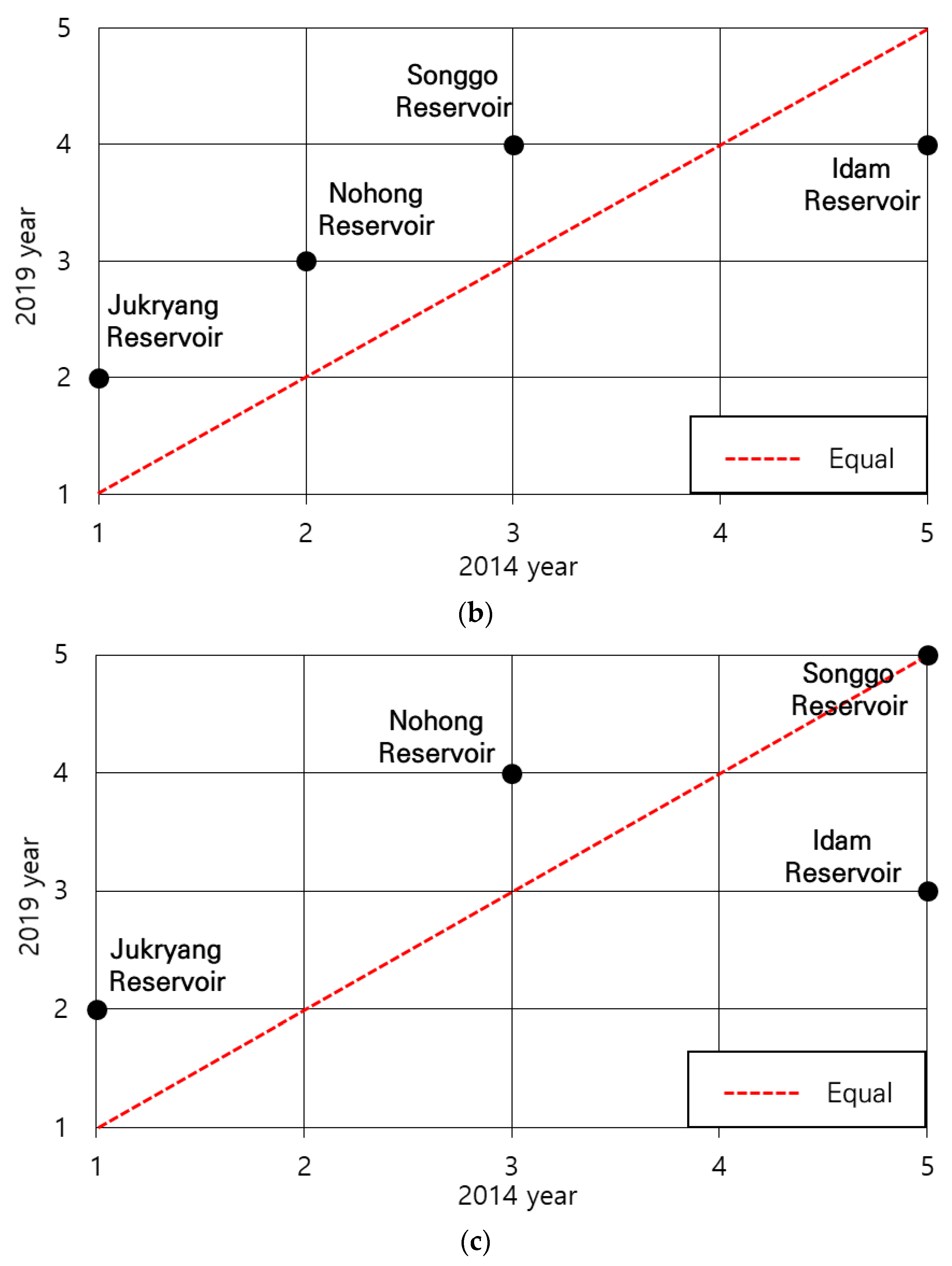 Water 15 02131 g004b