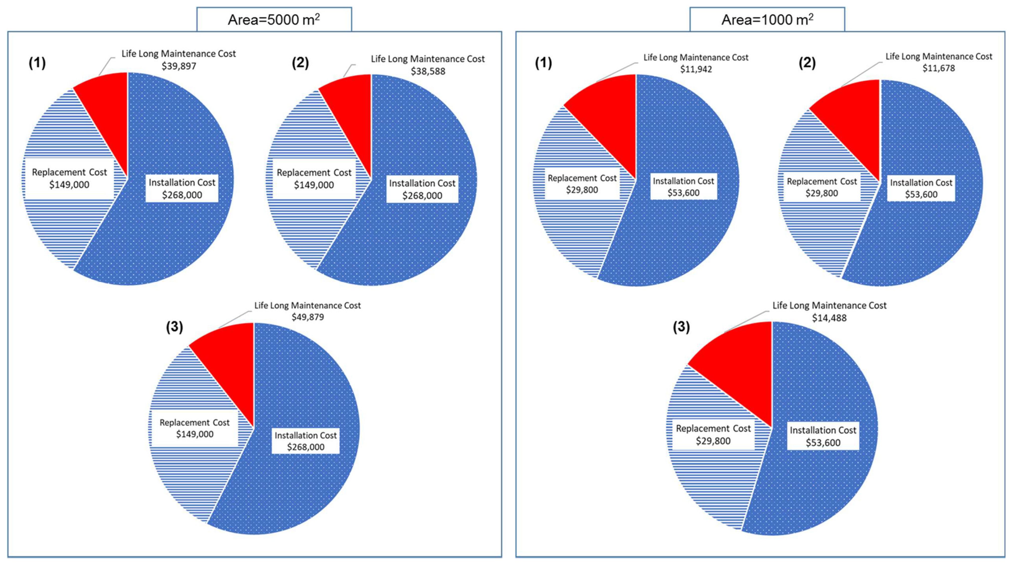 Water 15 02135 g008 Water 15 02135 g008