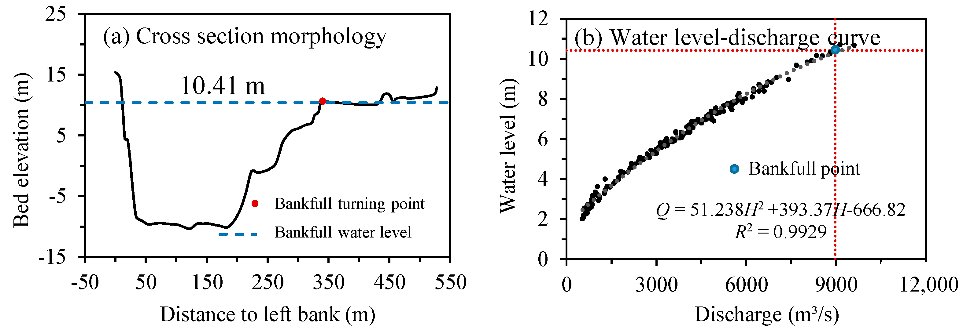 Water 15 02139 g002 Water 15 02139 g002