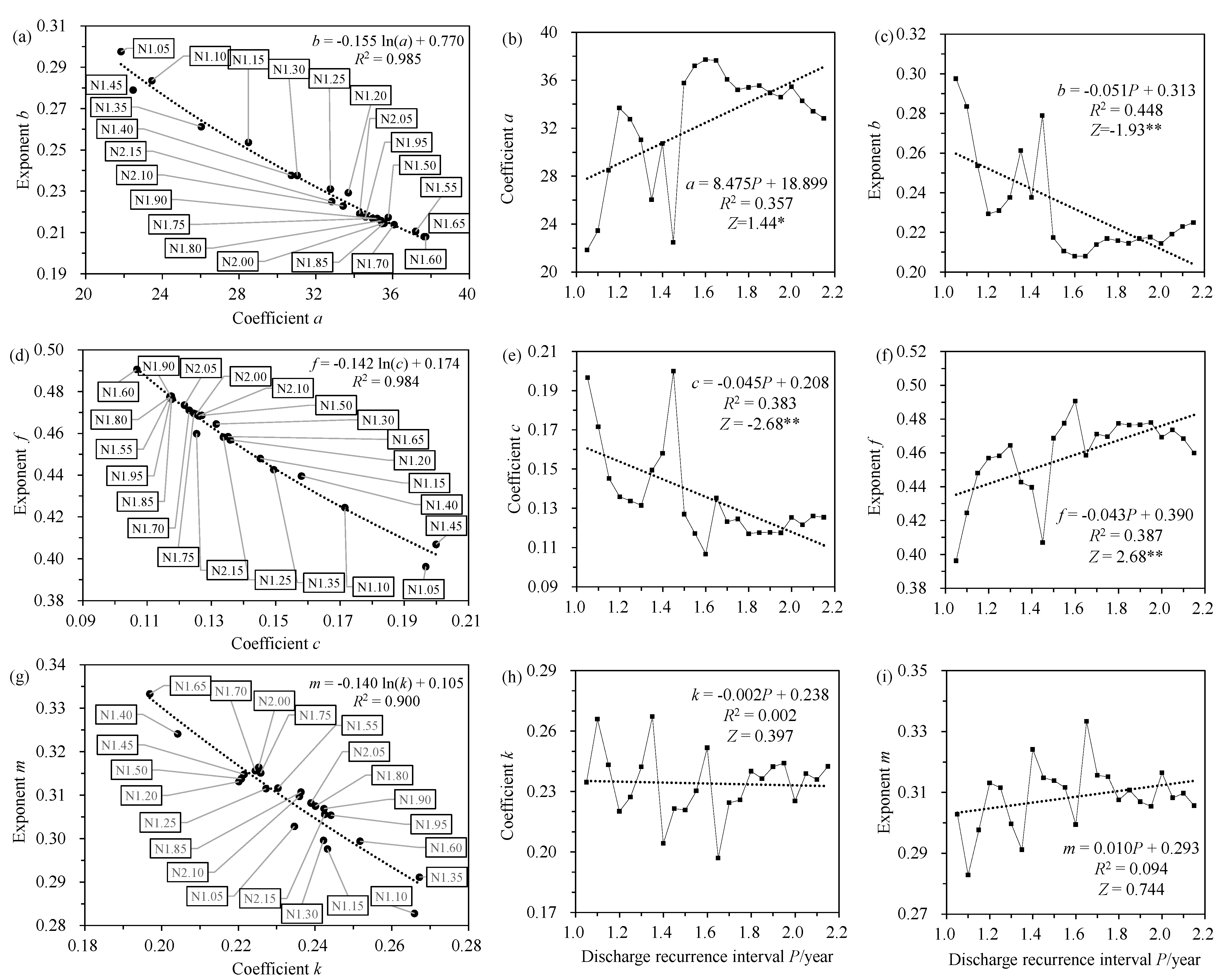 Water 15 02139 g005 Water 15 02139 g005