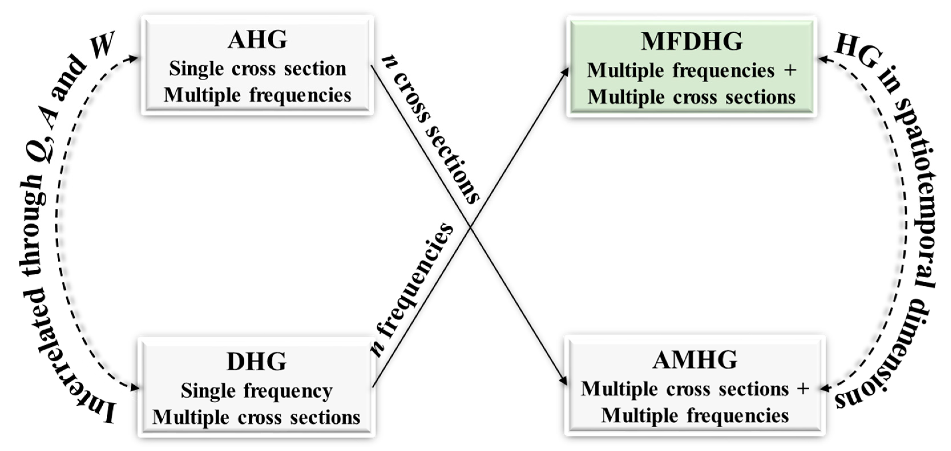 Water 15 02139 g007 Water 15 02139 g007