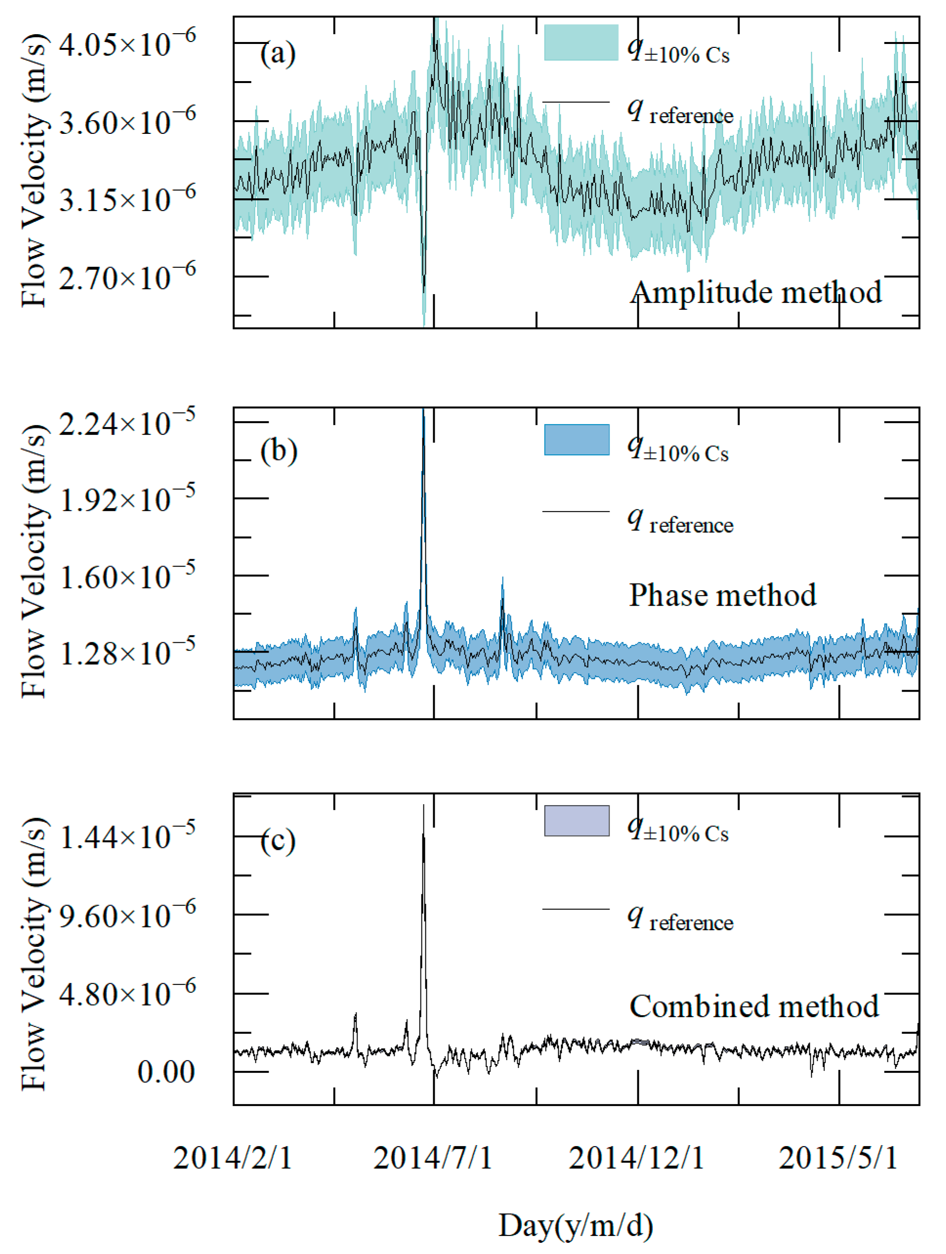 Water 15 02140 g006 Water 15 02140 g006