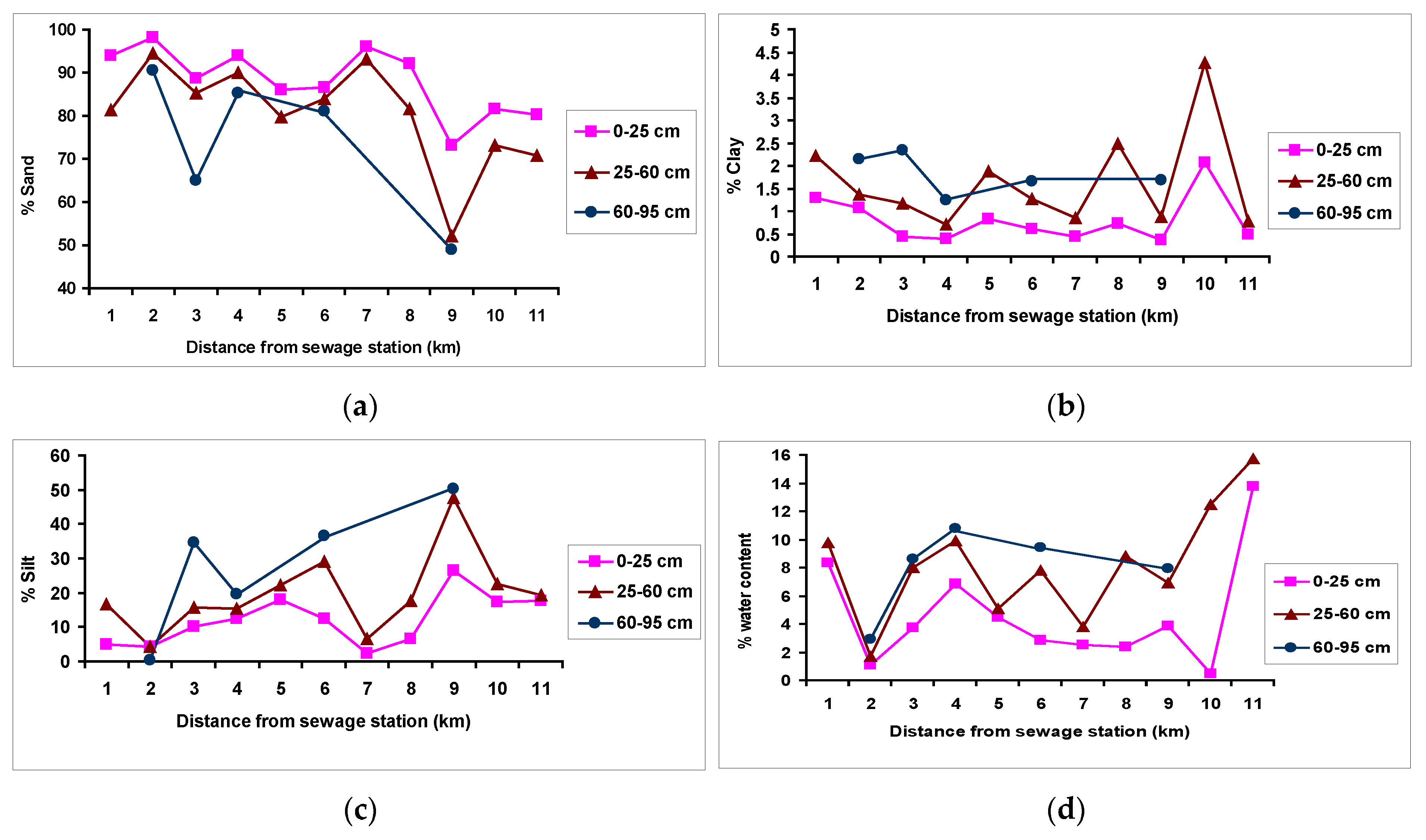 Water 15 02148 g003a Water 15 02148 g003a