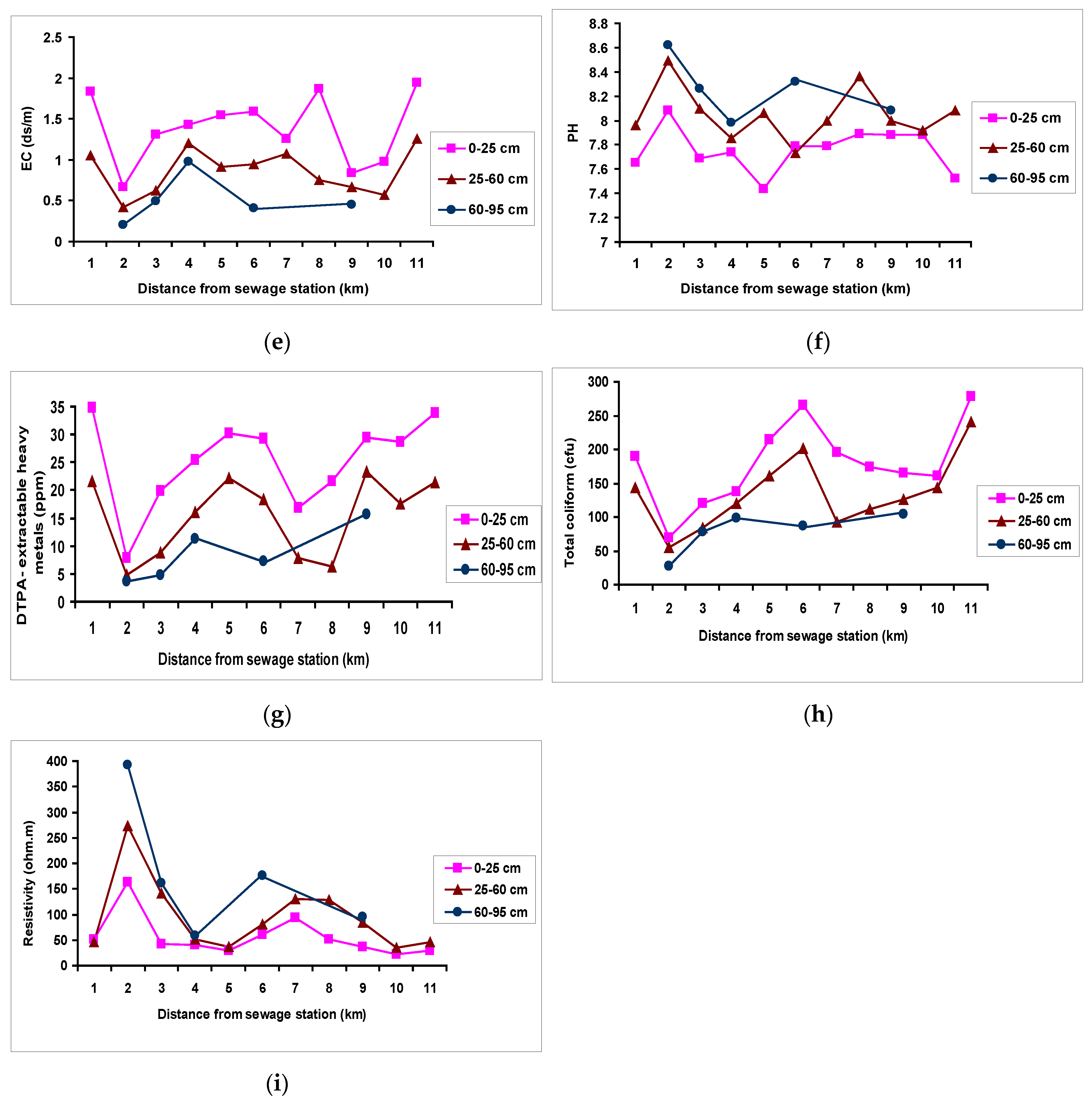 Water 15 02148 g003b Water 15 02148 g003b