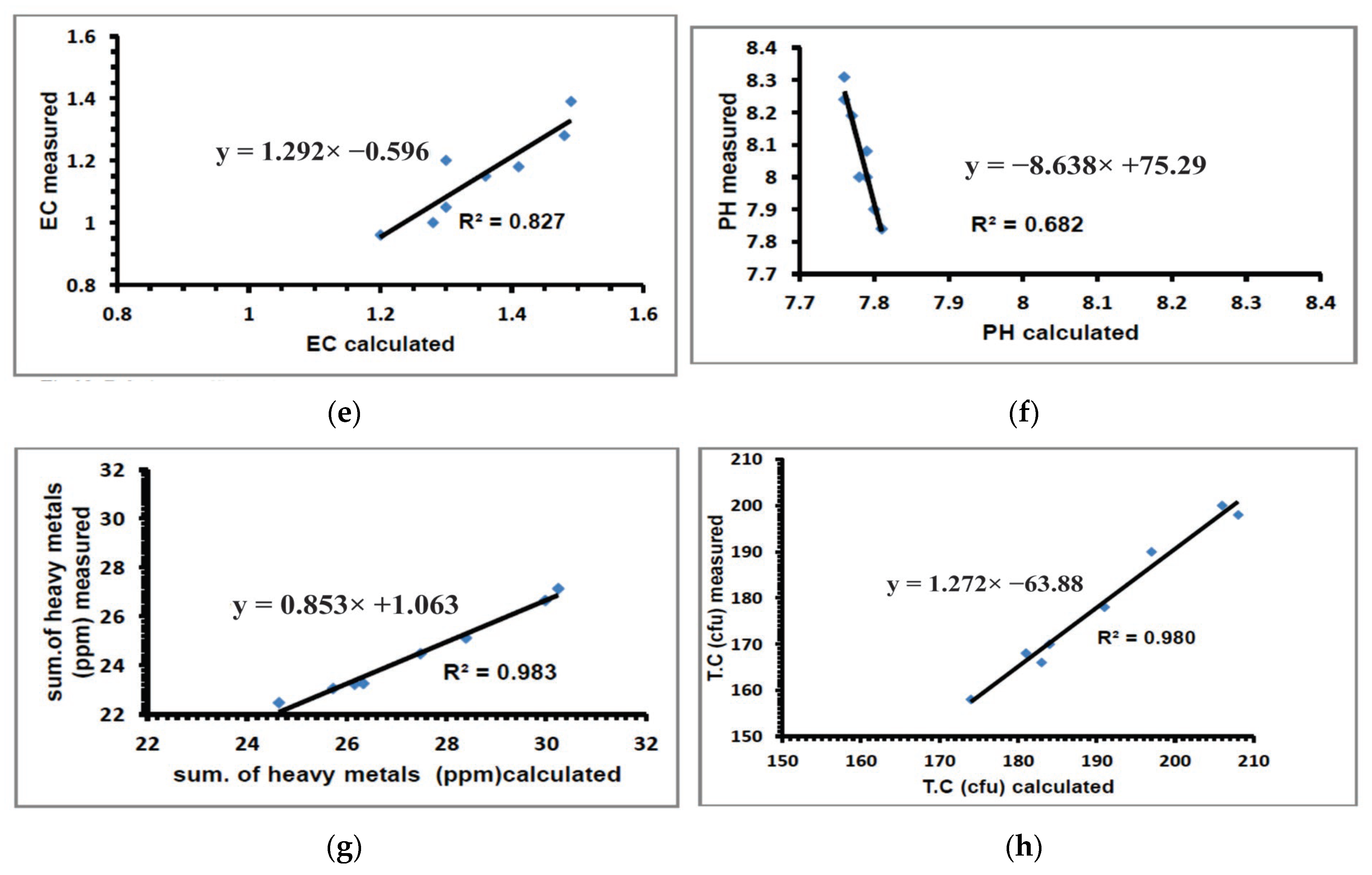 Water 15 02148 g005b Water 15 02148 g005b